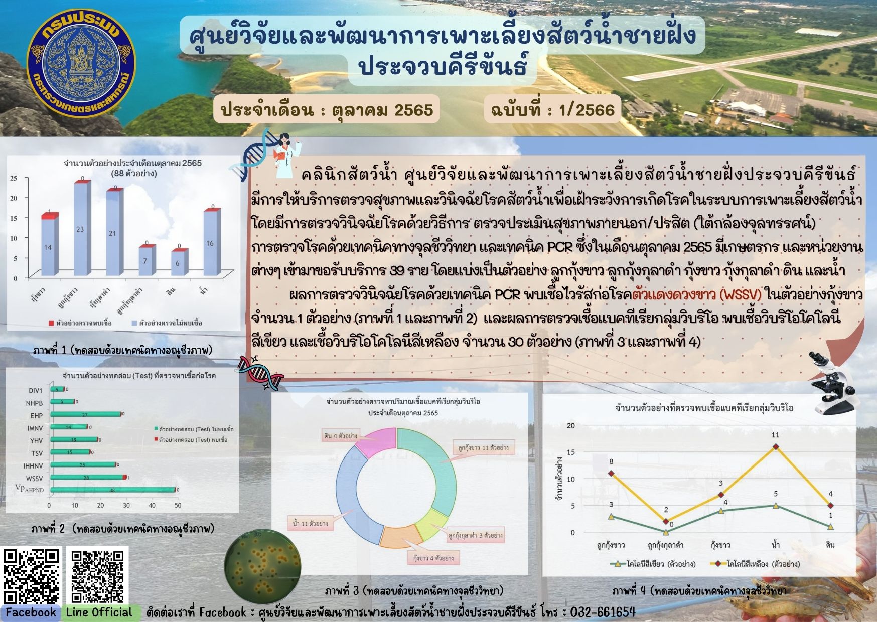 ฉบับที่ 1/2566 : การให้บริการตรวจสุขภาพสัตว์น้ำและตรวจวินิจฉัยโรคสัตว์น้ำจากเกษตรกร ในเดือน ตุลาคม 2565