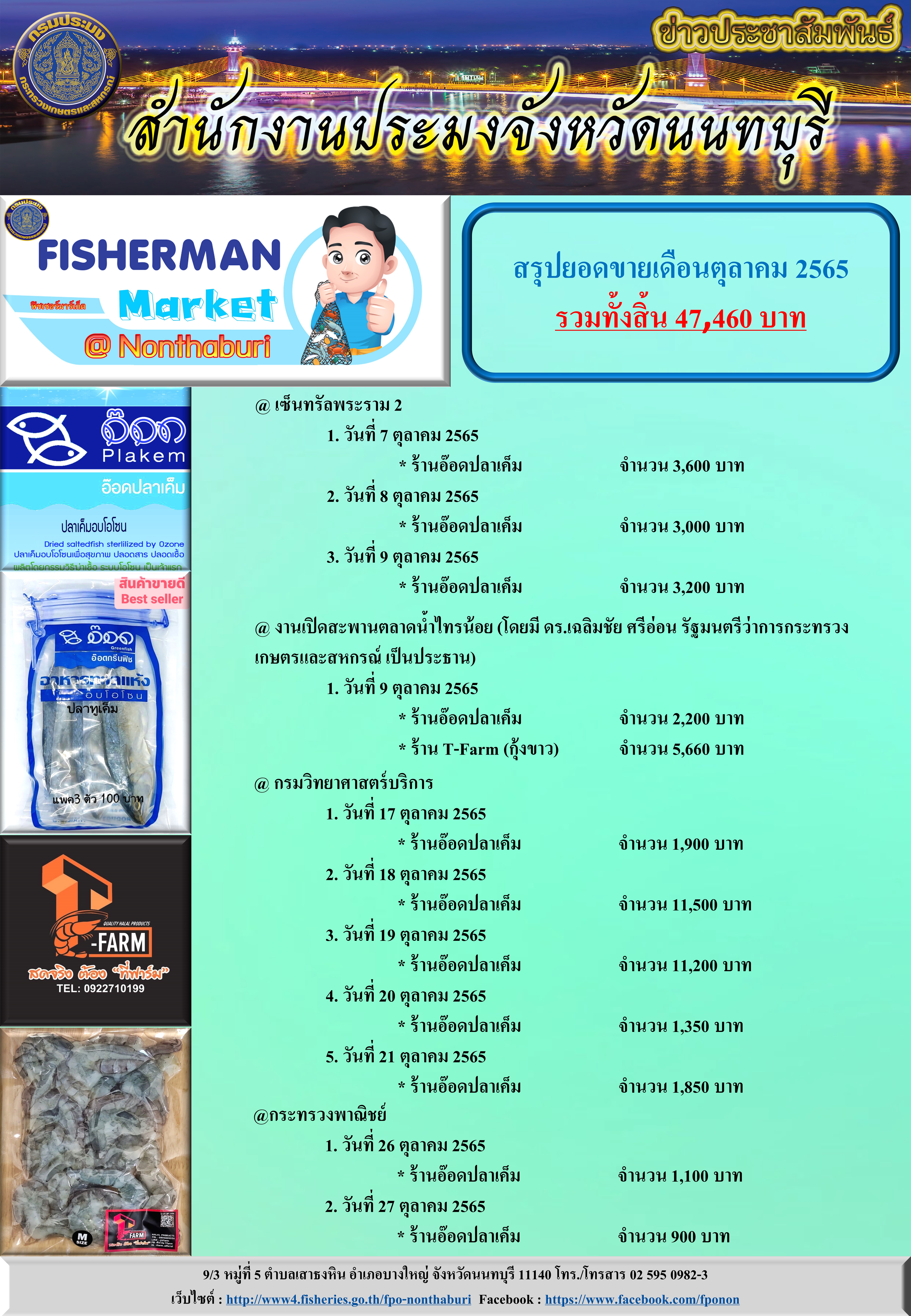 สรุปยอดขายสินค้าประมงภายใต้ธีม Fisherman Market @Nonthaburi ประจำเดือนตุลาคม 2565..คลิก