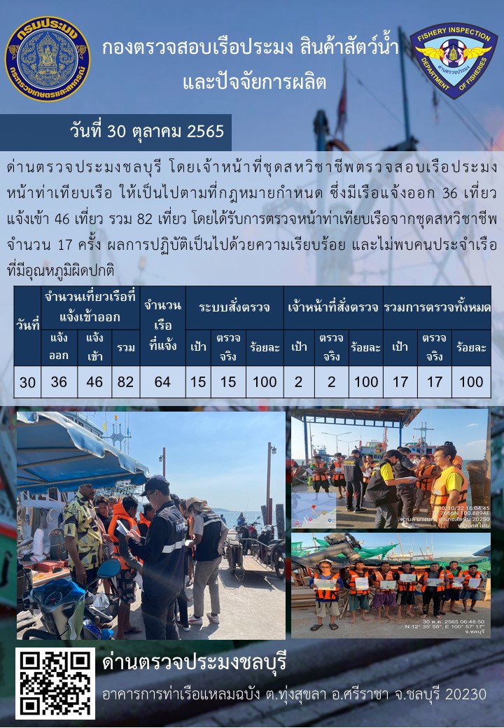 การปฏิบัติงานของเจ้าหน้าที่ด่านตรวจประมงชลบุรีประจำวันที่ ๓๐ ตุลาคม ๒๕๖๕..คลิก