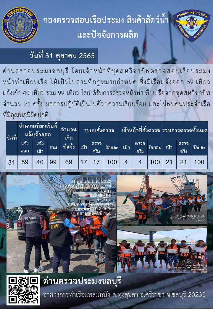 การปฏิบัติงานของเจ้าหน้าที่ด่านตรวจประมงชลบุรีประจำวันที่ ๓๑ ตุลาคม ๒๕๖๕..คลิก