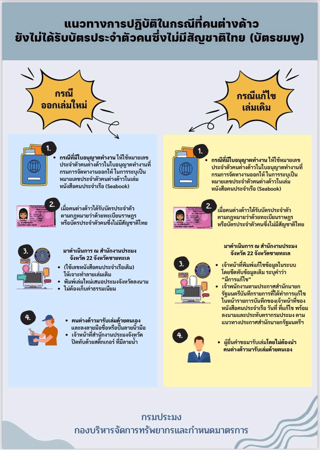 แนวทางการปฏิบัติในกรณีที่คนต่างด้าวยังไม่ได้รับบัตรประจำตัวคนซึ่งไม่มีสัญชาติไทย (บัตรสีชมพู)..คลิก