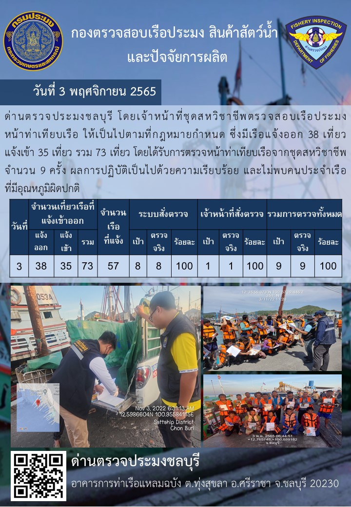 การปฏิบัติงานของเจ้าหน้าที่ด่านตรวจประมงชลบุรีประจำวันที่ ๓ พฤศจิกายน ๒๕๖๕..คลิก