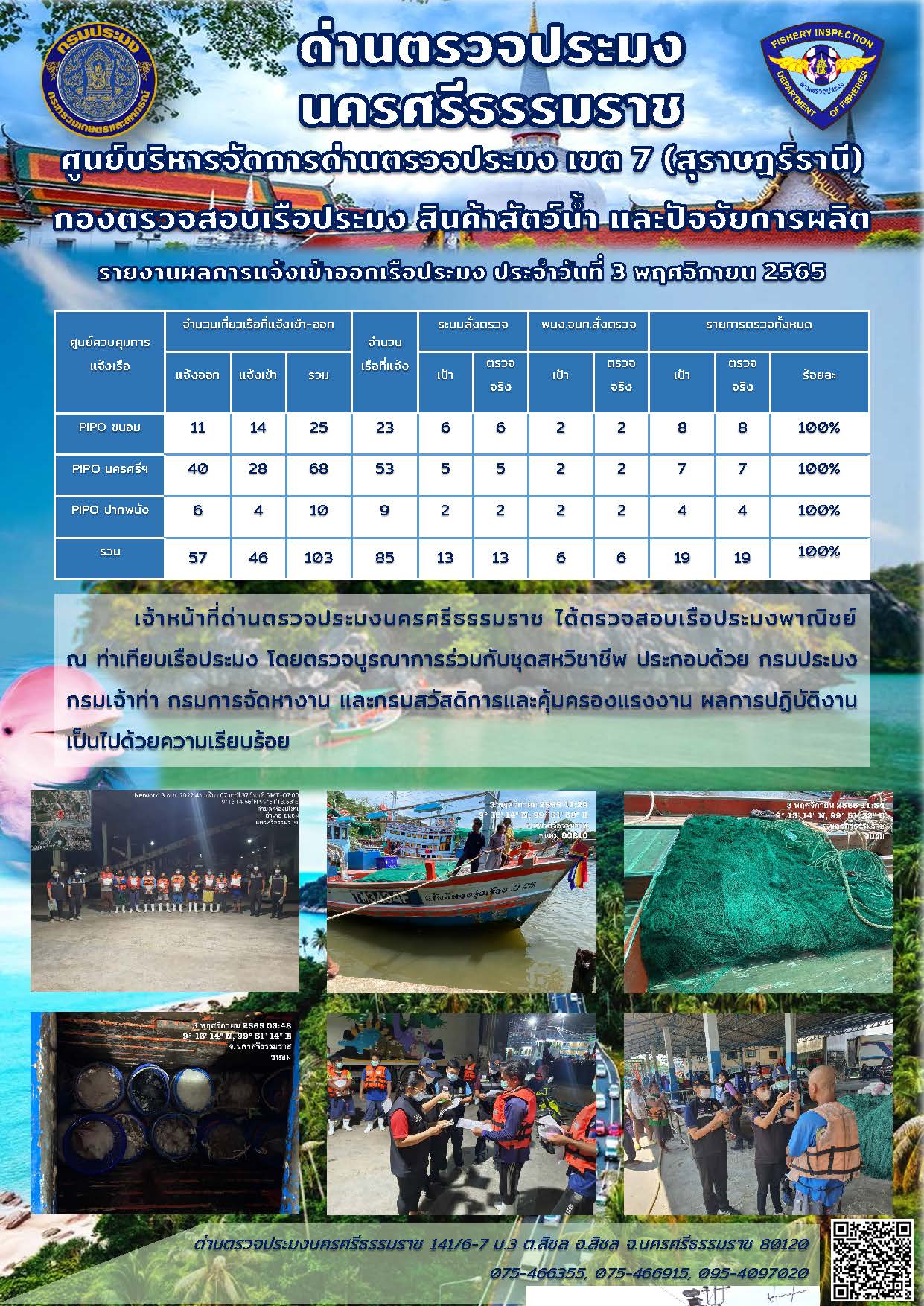 รายงานการปฏิบัติงาน ประจำวันที่ 3 พฤศจิกายน 2565..คลิก