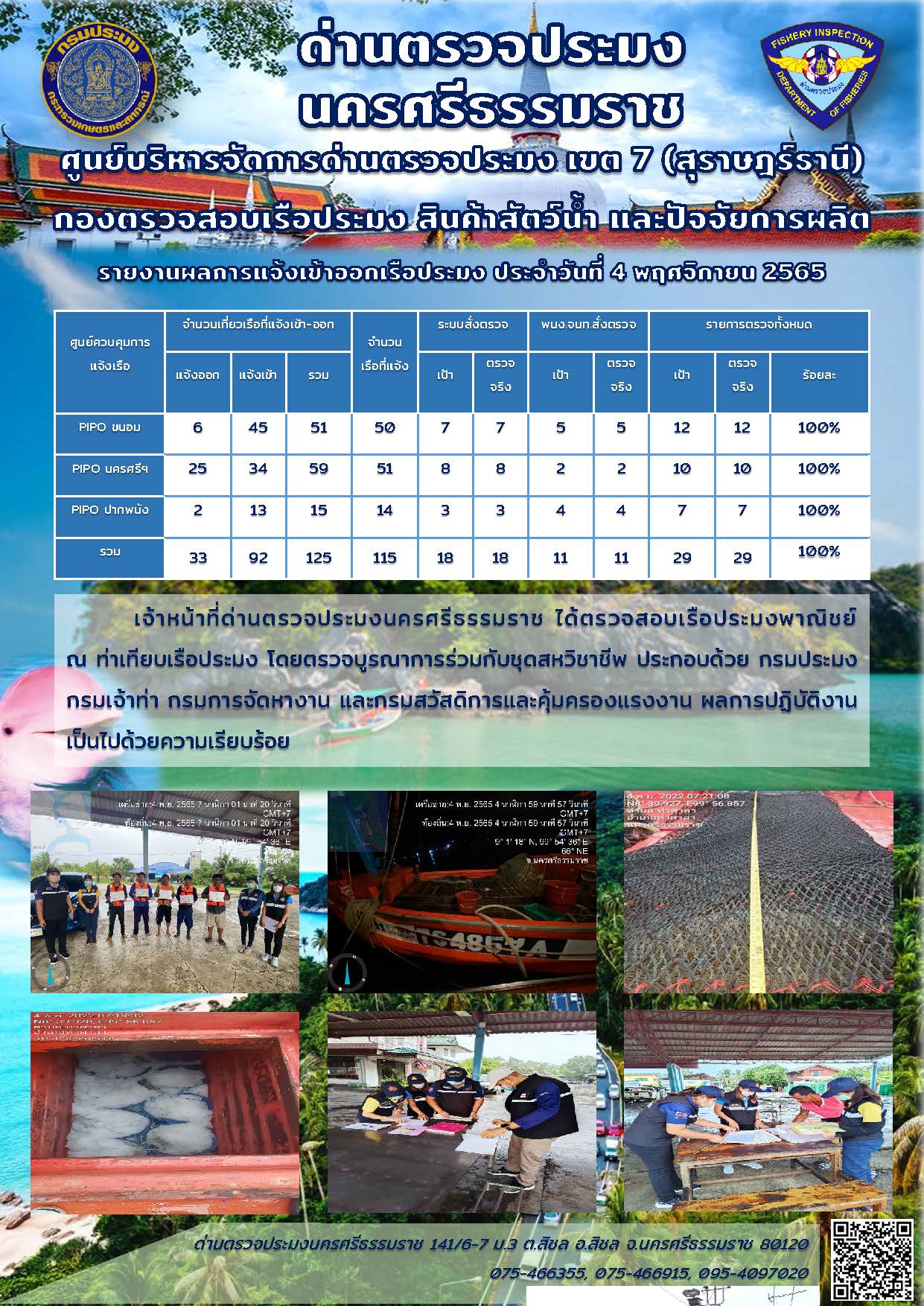 รายงานการปฏิบัติงาน ประจำวันที่ 4 พฤศจิกายน 2565..คลิก