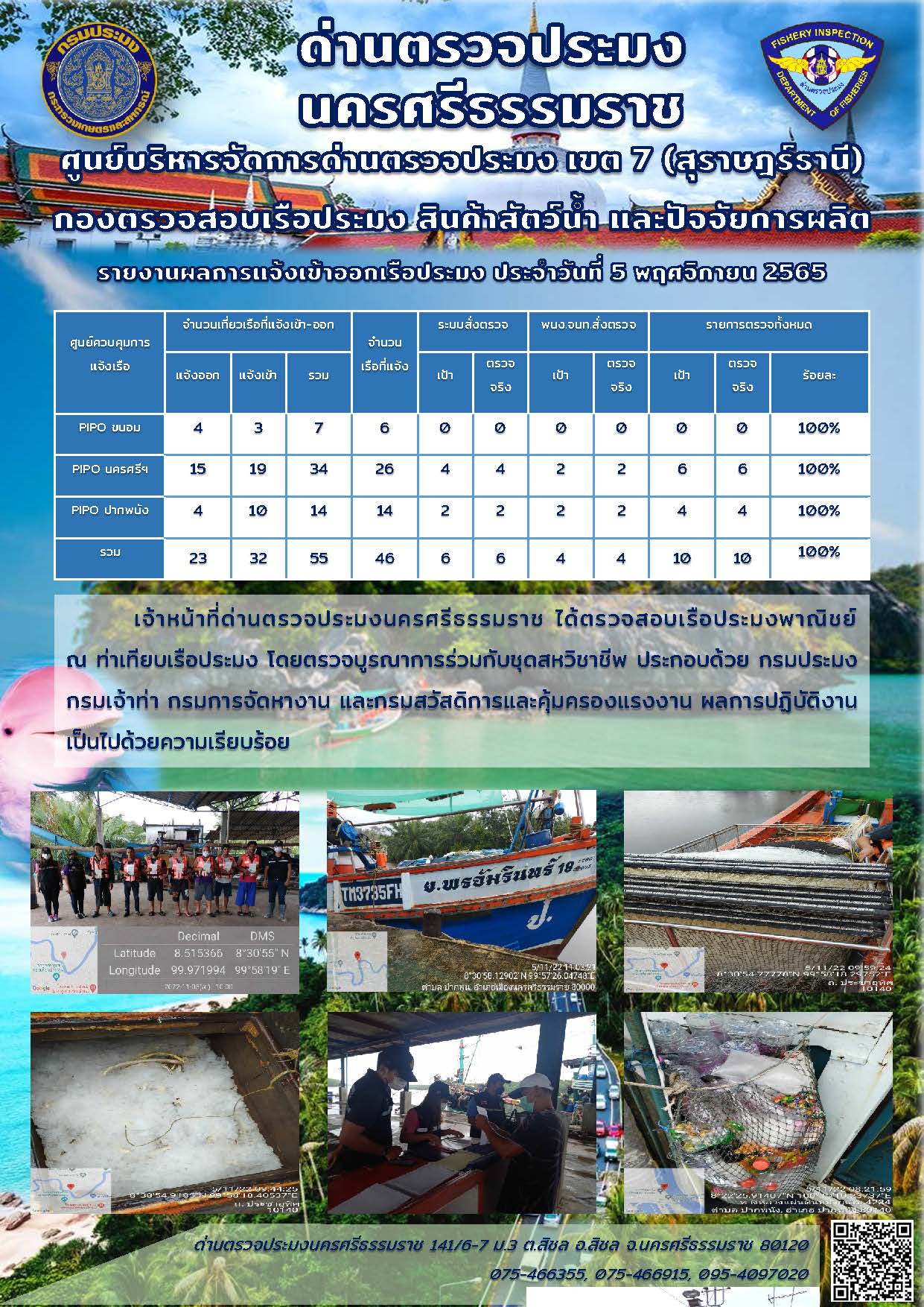 รายงานการปฏิบัติงาน ประจำวันที่ 5 พฤศจิกายน 2565..คลิก