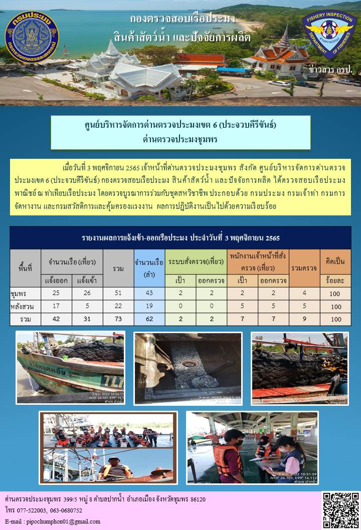 ตรวจสอบเรือประมงพาณิชย์ ณ ท่าเทียบเรือ..คลิก