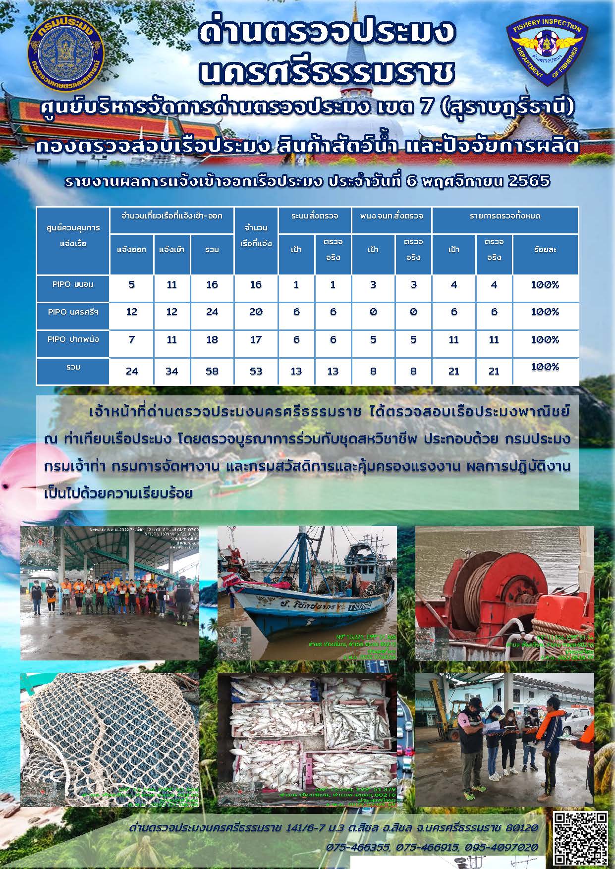 รายงานการปฏิบัติงาน ประจำวันที่ 6 พฤศจิกายน 2565..คลิก