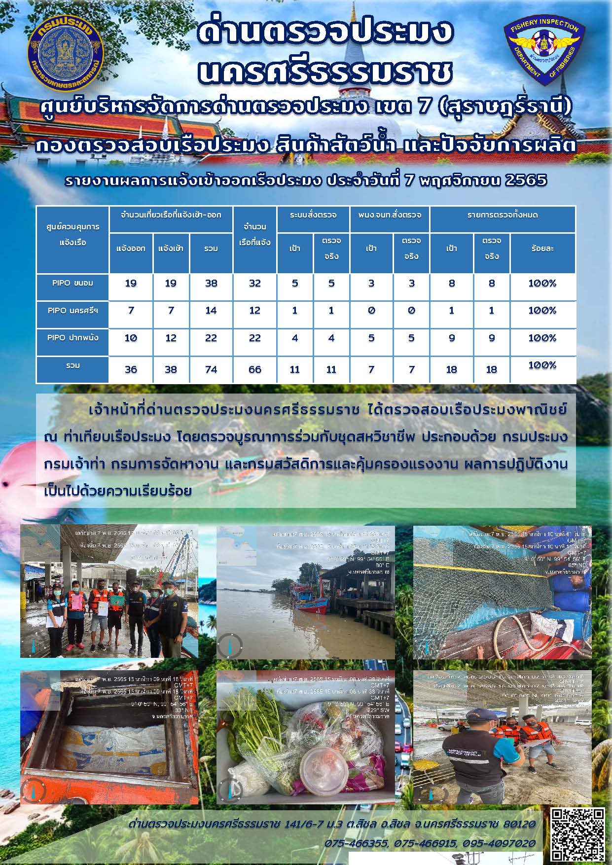 รายงานการปฏิบัติงาน ประจำวันที่ 7 พฤศจิกายน 2565..คลิก
