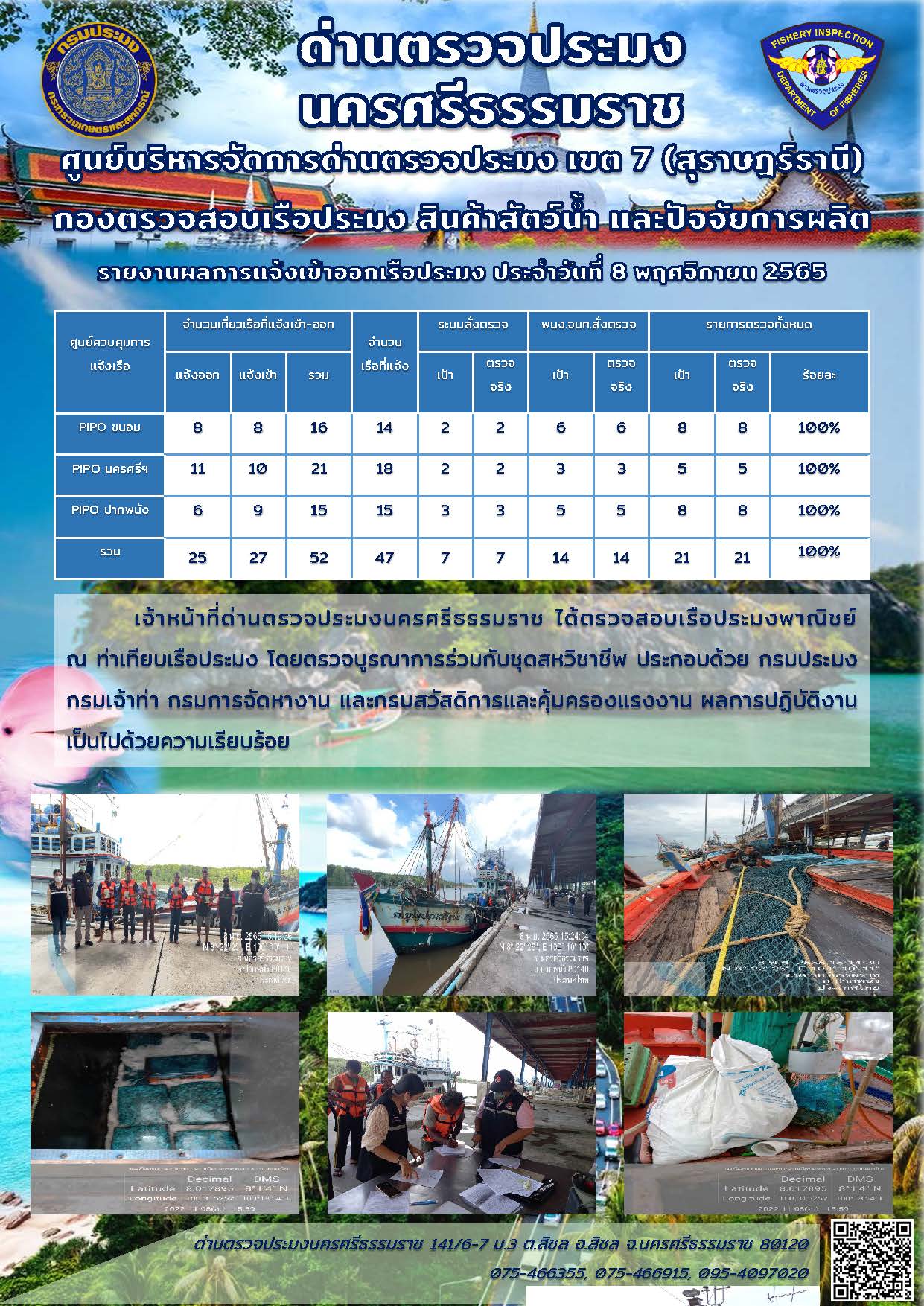 รายงานการปฏิบัติงาน ประจำวันที่ 8 พฤศจิกายน 2565..คลิก