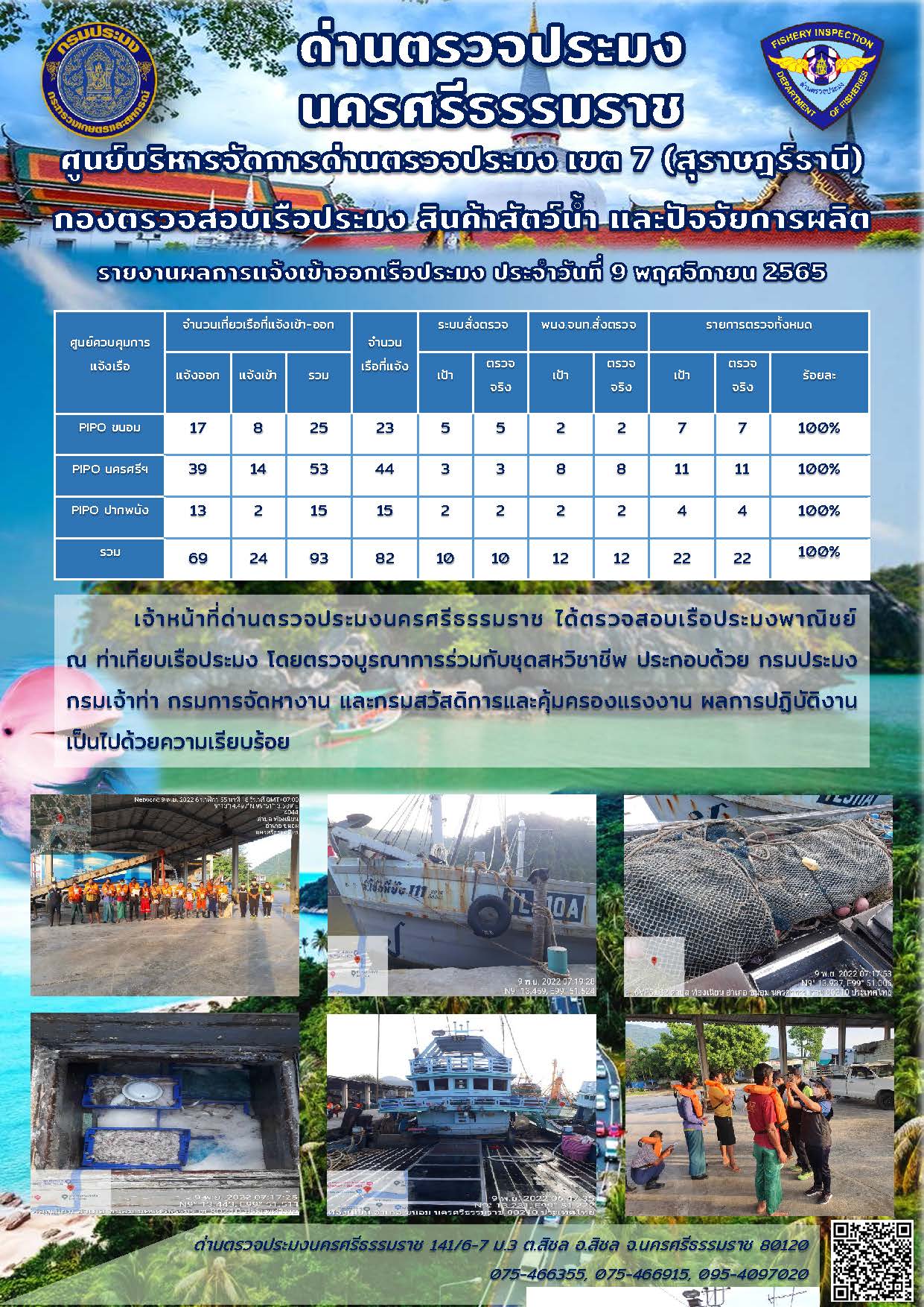รายงานการปฏิบัติงาน ประจำวันที่ 9 พฤศจิกายน 2565..คลิก