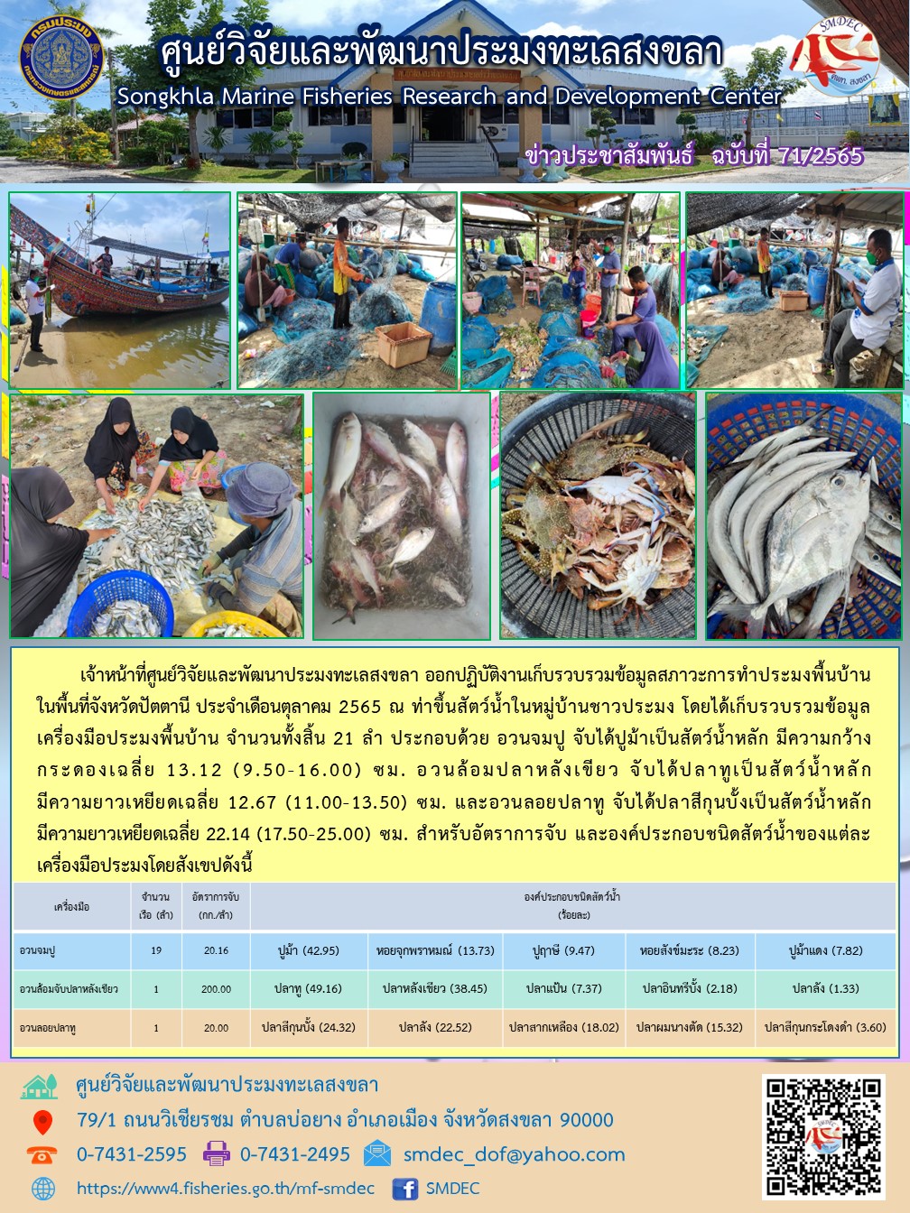 เจ้าหน้าที่ศูนย์วิจัยและพัฒนาประมงทะเลสงขลา ออกปฏิบัติงานเก็บรวบรวมข้อมูลสภาวะการทำประมงพื้นบ้านในพื้นที่จังหวัดปัตตานี ประจำเดือนตุลาคม 2565 ณ ท่าขึ้นสัตว์น้ำในหมู่บ้านชาวประมง โดยได้เก็บรวบรวมข้อมูลเครื่องมือประมงพื้นบ้าน จำนวนทั้งสิ้น 21 ลำ ประกอบด้วย อวนจมปู จับได้ปูม้าเป็นสัตว์น้ำหลัก มีความกว้างกระดองเฉลี่ย 13.12 (9.50-16.00) ซม. อวนล้อมปลาหลังเขียว จับได้ปลาทูเป็นสัตว์น้ำหลัก มีความยาวเหยียดเฉลี่ย 12.67 (11.00-13.50) ซม. และอวนลอยปลาทู จับได้ปลาสีกุนบั้งเป็นสัตว์น้ำหลัก มีความยาวเหยียดเฉลี่ย 22.14 (17.50-25.00) ซม. สำหรับอัตราการจับ และองค์ประกอบชนิดสัตว์น้ำของแต่ละเครื่องมือประมงโดยสังเขปดังนี้..คลิก