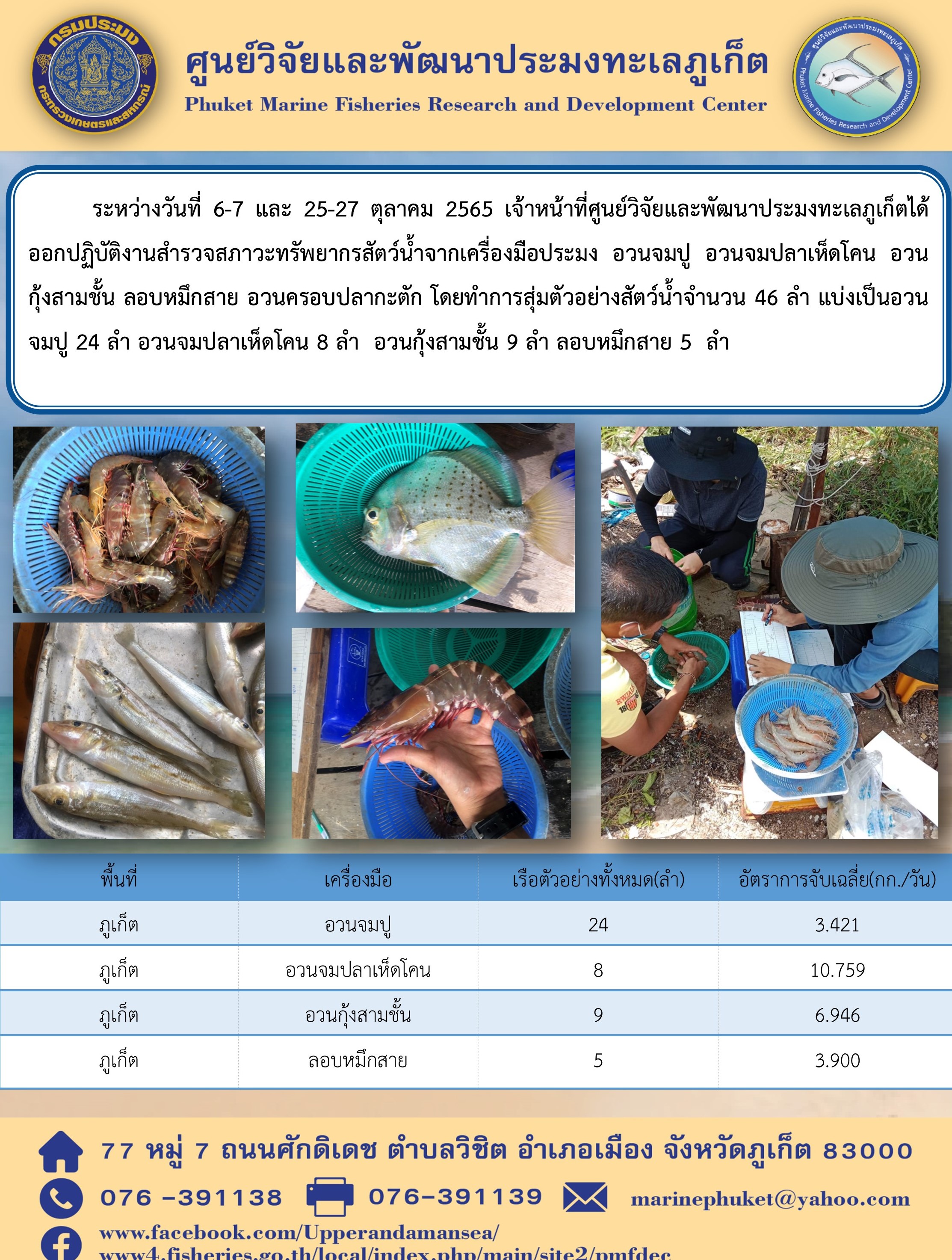 ระหว่างวันที่ 6-7 และ 25-27 ตุลาคม 2565 เจ้าหน้าที่ศูนย์วิจัยและพัฒนาประมงทะเลภูเก็ตได้ออกปฏิบัติงานสำรวจสภาวะทรัพยากรสัตว์น้ำจากเครื่องมือประมง อวนจมปู อวนจมปลาเห็ดโคน อวนกุ้งสามชั้น ลอบหมึกสาย อวนครอบปลากะตัก โดยทำการสุ่มตัวอย่างสัตว์น้ำจำนวน 46 ลำ แบ่งเป็นอวนจมปู 24 ลำ อวนจมปลาเห็ดโคน 8 ลำ อวนกุ้งสามชั้น 9 ลำ ลอบหมึกสาย 5 ลำ..คลิก