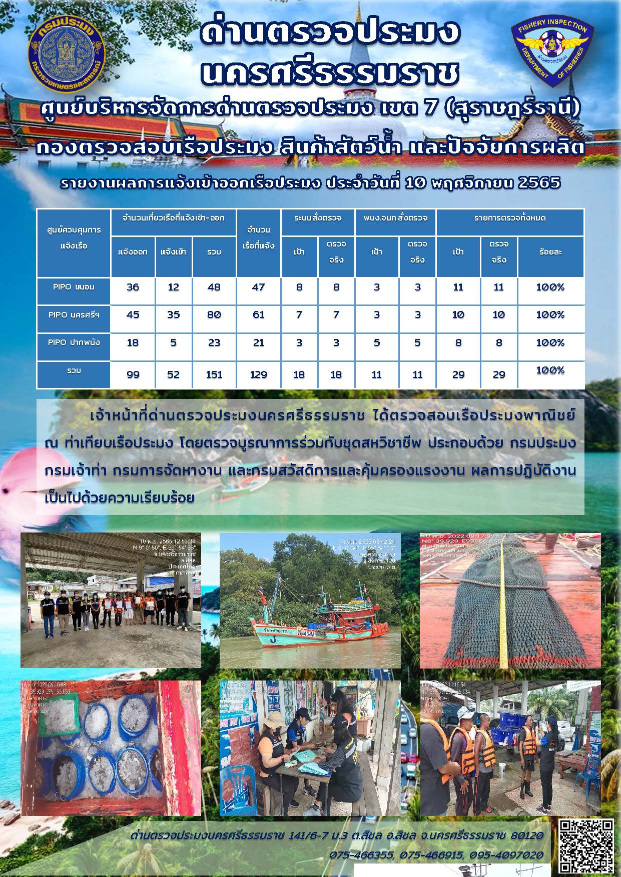 รายงานการปฏิบัติงาน ประจำวันที่ 10 พฤศจิกายน 2565..คลิก