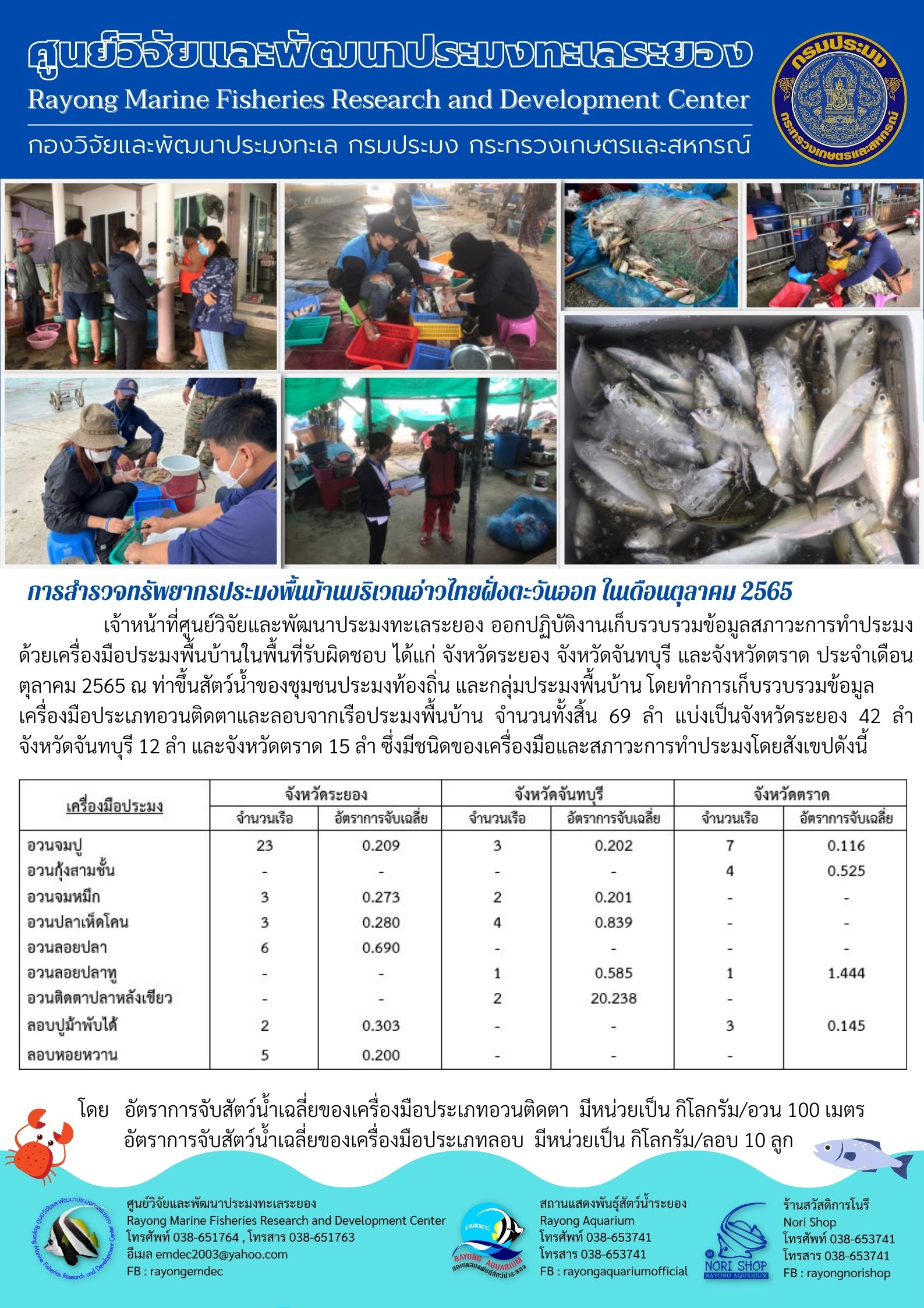 การสำรวจทรัพยากรประมงพื้นบ้านบริเวณอ่าวไทยฝั่งตะวันออก ในเดือนตุลาคม 2565