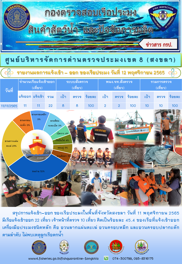 รายงานผลการแจ้งเข้า-ออกของเรือประมง วันที่ 12 พฤศจิกายน 2565..คลิก