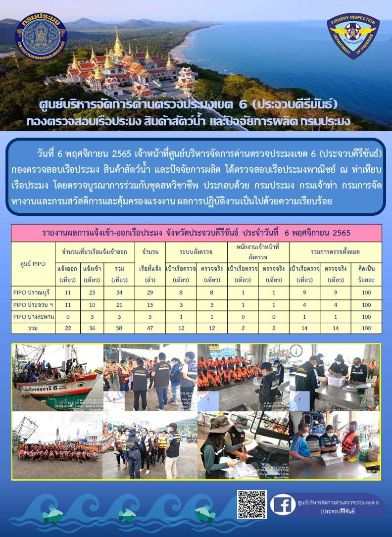 ตรวจสอบเรือประมงพาณิชย์ ณ ท่าเทียบเรือประมง..คลิก