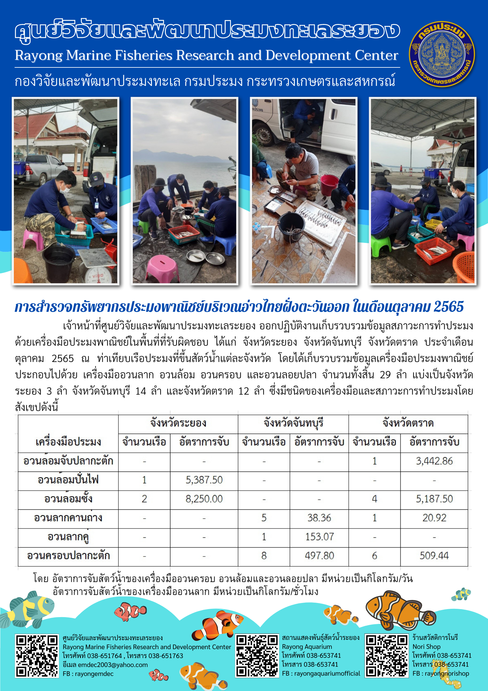 เจ้าหน้าที่ศูนย์วิจัยและพัฒนาประมงทะเลระยอง ออกปฏิบัติงานเก็บรวบรวมข้อมูลสภาวะการทำประมงด้วยเครื่องมือประมงพาณิชย์ในพื้นที่ที่รับผิดชอบ ได้แก่ จังหวัดระยอง จังหวัดจันทบุรี จังหวัดตราด ประจำเดือนตุลาคม 2565 ณ ท่าเทียบเรือประมงที่ขึ้นสัตว์น้ำแต่ละจังหวัด โดยได้เก็บรวบรวมข้อมูลเครื่องมือประมงพาณิชย์ประกอบไปด้วย เครื่องมืออวนลาก อวนล้อม อวนครอบ และอวนลอยปลา จำนวนทั้งสิ้น 29 ลำ แบ่งเป็นจังหวัด ระยอง 3 ลำ จังหวัดจันทบุรี 14 ลำ และจังหวัดตราด 12 ลำ ซึ่งมีชนิดของเครื่องมือและสภาวะการทำประมงโดยสังเขปดังนี้..คลิก