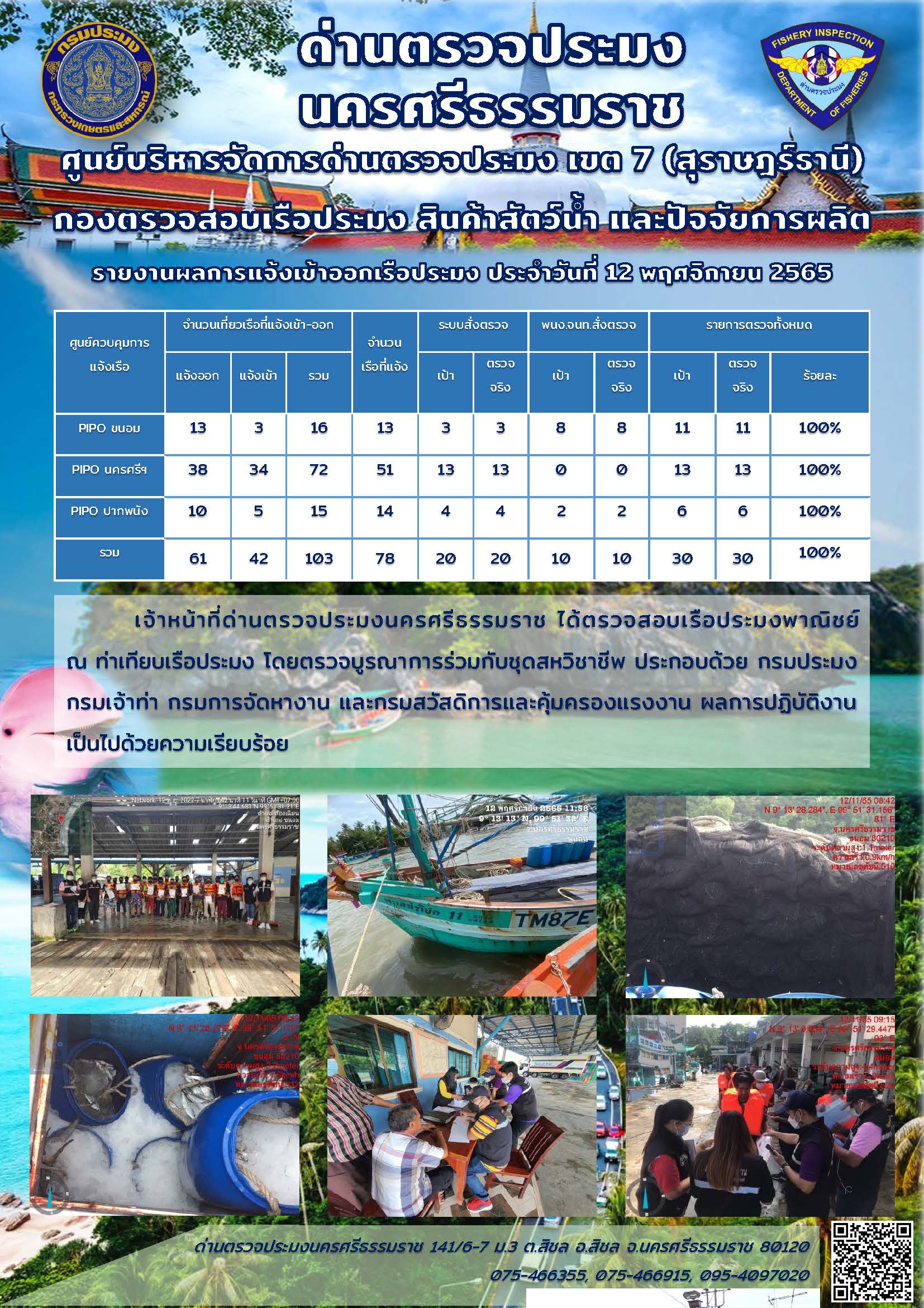 รายงานการปฏิบัติงาน ประจำวันที่ 12 พฤศจิกายน 2565..คลิก