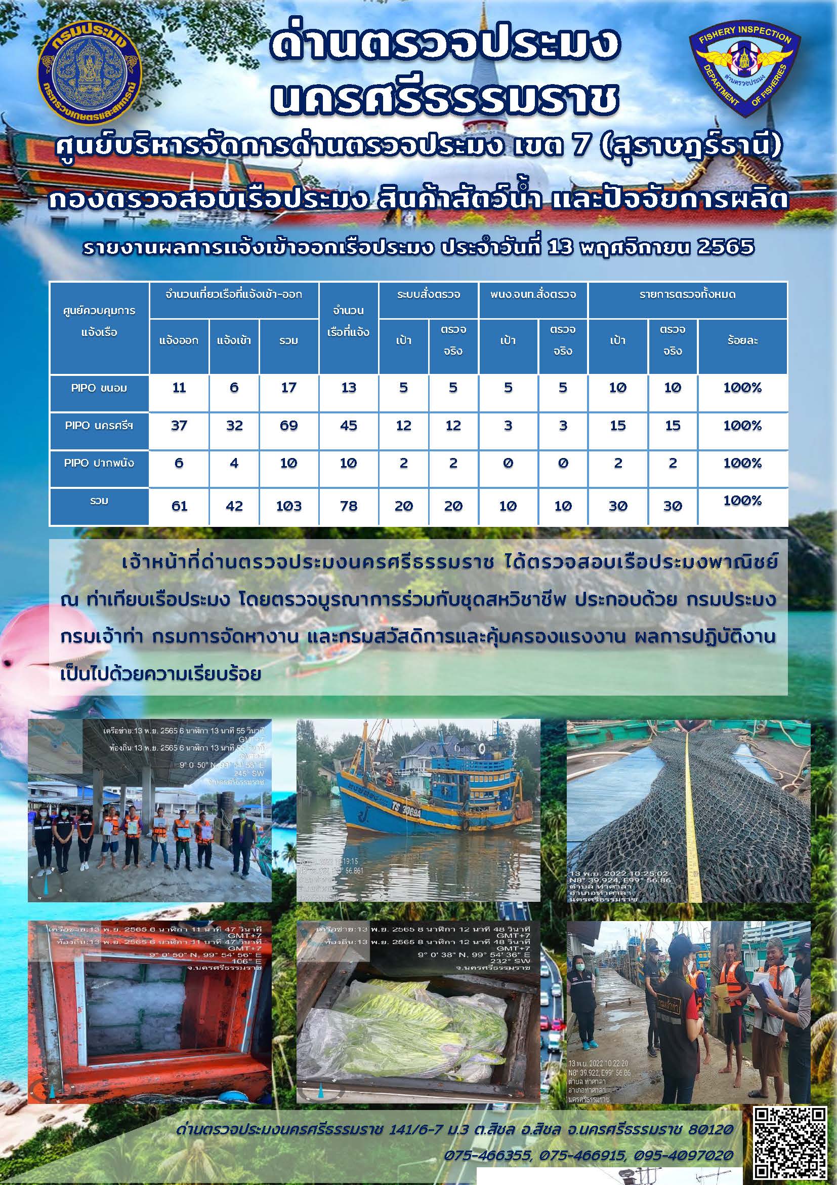 รายงานการปฏิบัติงาน ประจำวันที่ 13 พฤศจิกายน 2565..คลิก