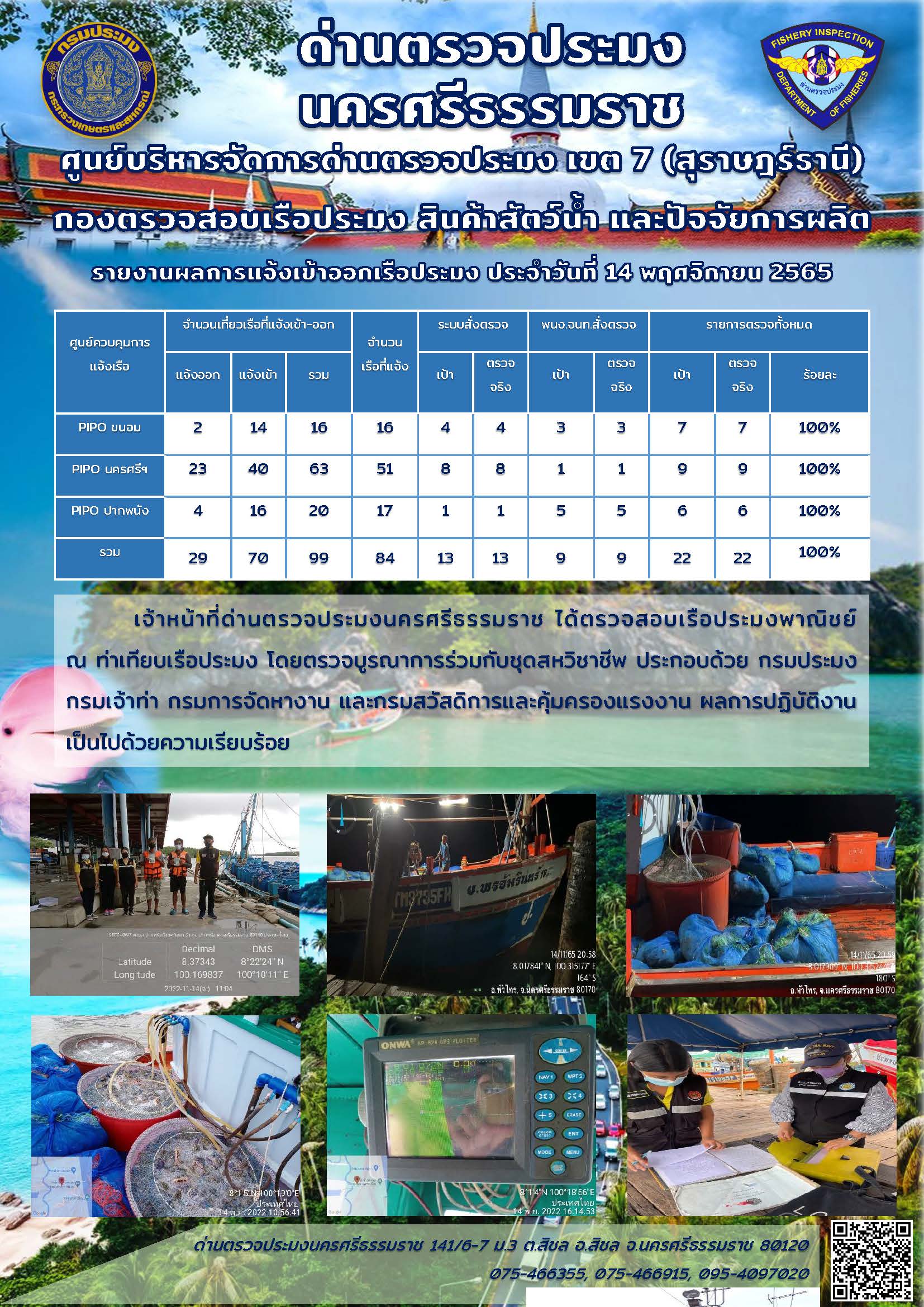 รายงานการปฏิบัติงาน ประจำวันที่ 14 พฤศจิกายน 2565..คลิก