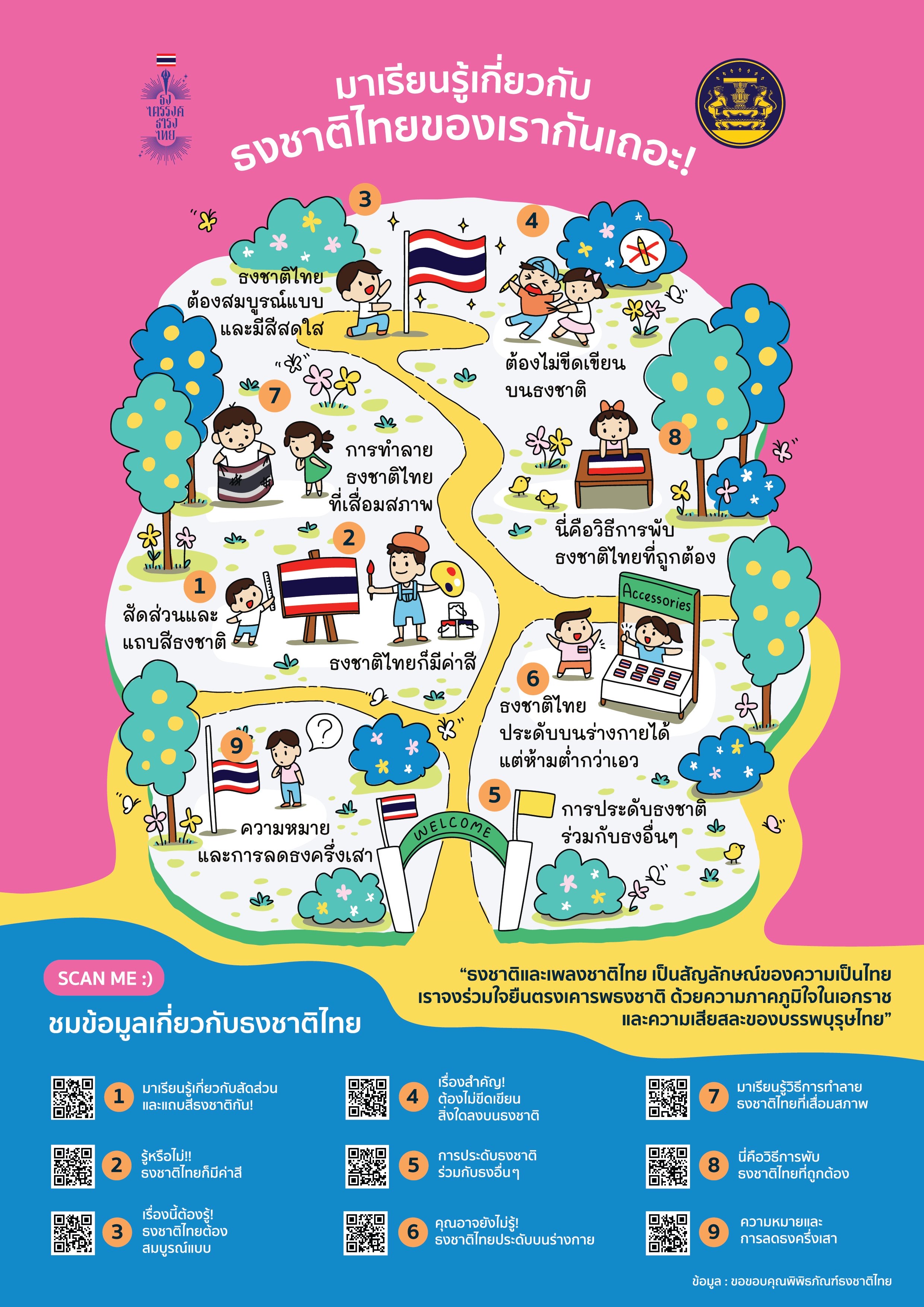 การเผยแพร่สื่อประชาสัมพันธ์ของโครงการปลูกจิตสำนึกและสร้างความภาคภูมิใจในความเป็นชาติไทย 