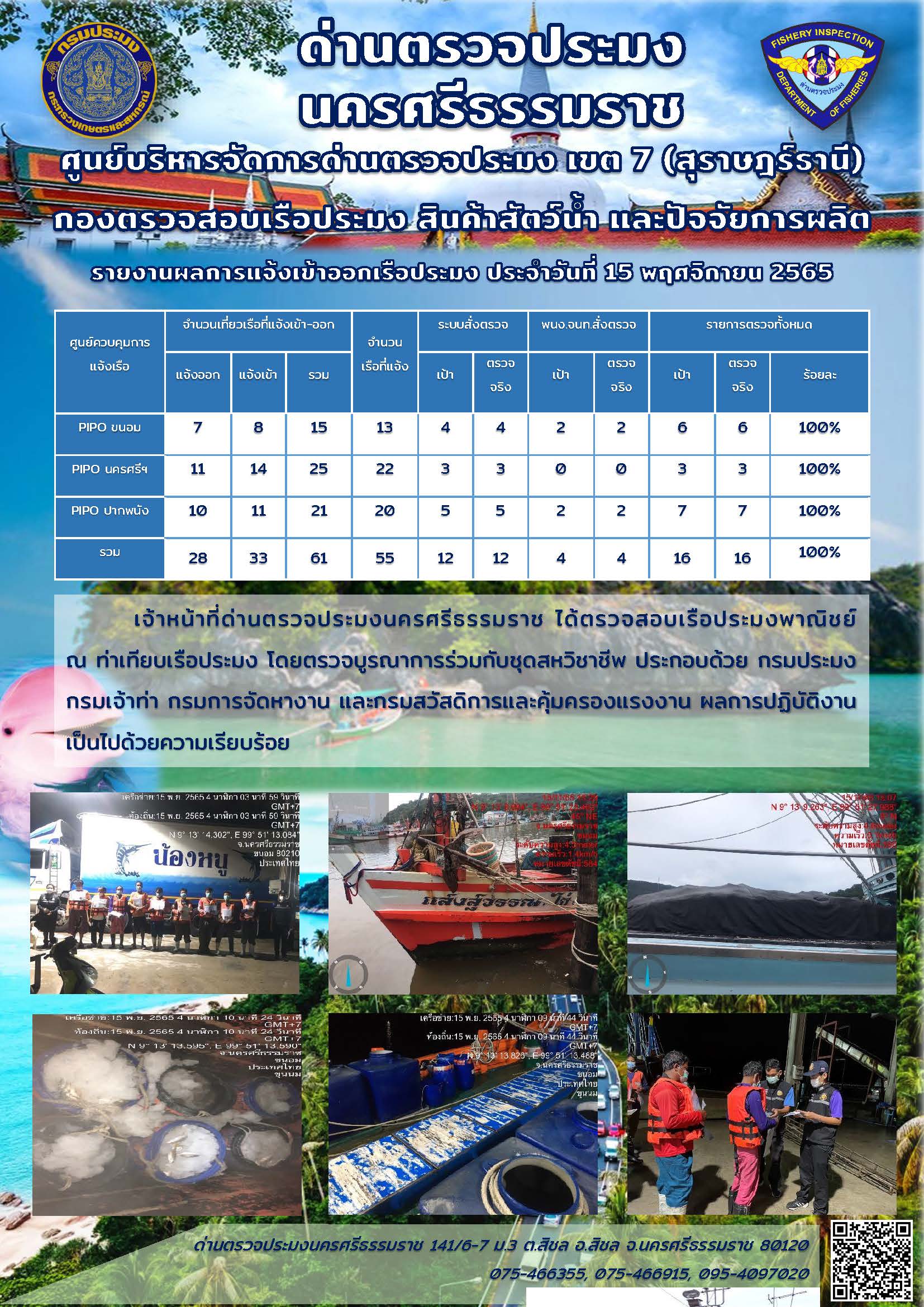 รายงานการปฏิบัติงาน ประจำวันที่ 15 พฤศจิกายน 2565..คลิก