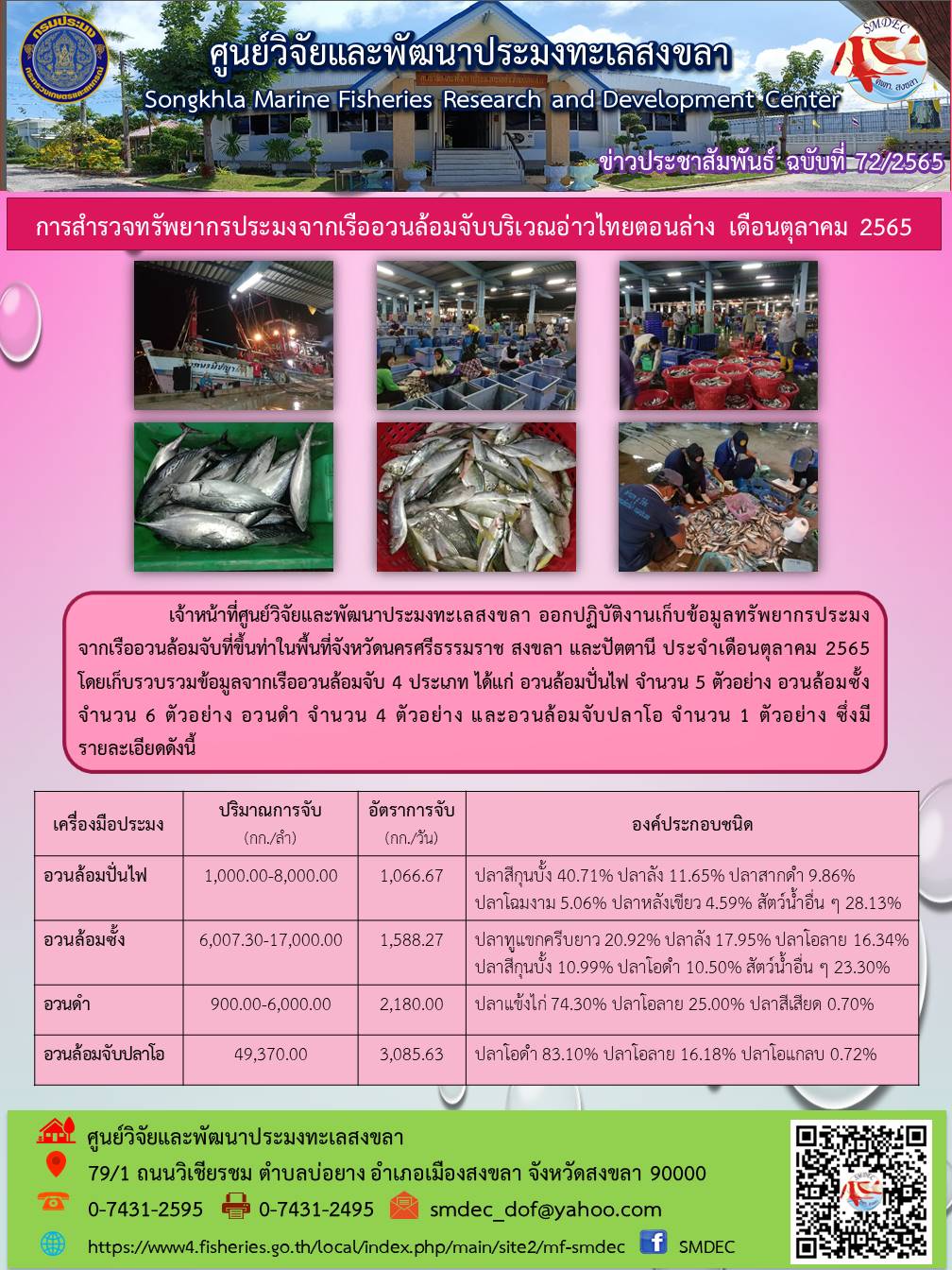 เจ้าหน้าที่ศูนย์วิจัยและพัฒนาประมงทะเลสงขลา ออกปฏิบัติงานเก็บข้อมูลทรัพยากรประมงจากเรืออวนล้อมจับที่ขึ้นท่าในพื้นที่จังหวัดนครศรีธรรมราช สงขลา และปัตตานี ประจำเดือนตุลาคม 2565..คลิก