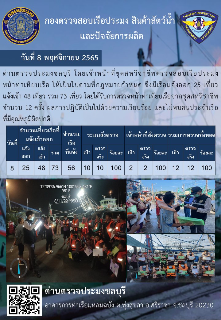 การปฏิบัติงานของเจ้าหน้าที่ด่านตรวจประมงชลบุรีประจำวันที่ ๘ พฤศจิกายน ๒๕๖๕..คลิก