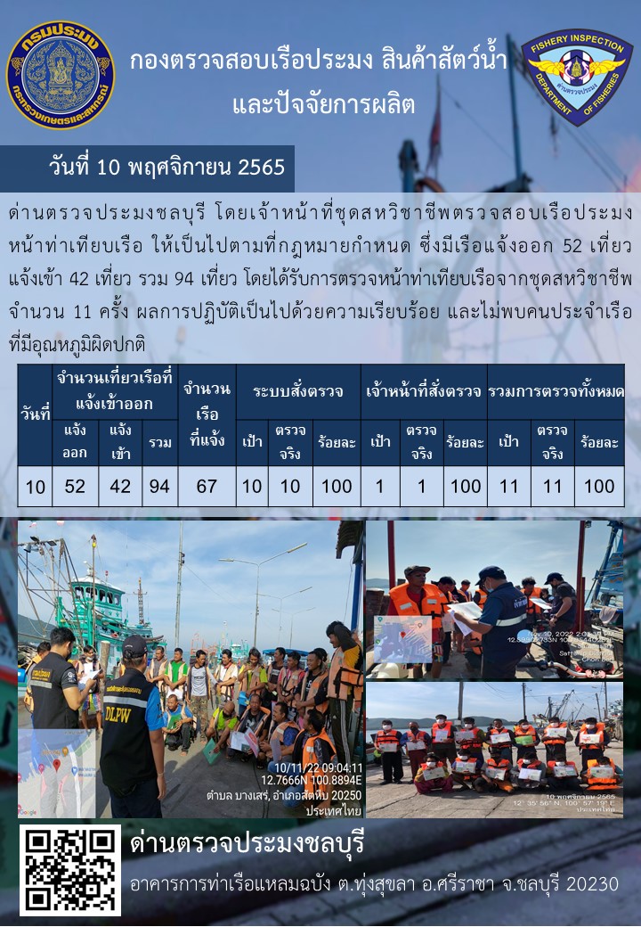 การปฏิบัติงานของเจ้าหน้าที่ด่านตรวจประมงชลบุรีประจำวันที่ ๑๐ พฤศจิกายน ๒๕๖๕..คลิก