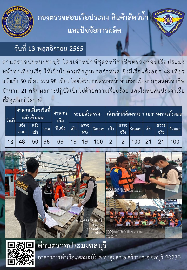 การปฏิบัติงานของเจ้าหน้าที่ด่านตรวจประมงชลบุรีประจำวันที่ ๑๓ พฤศจิกายน ๒๕๖๕..คลิก