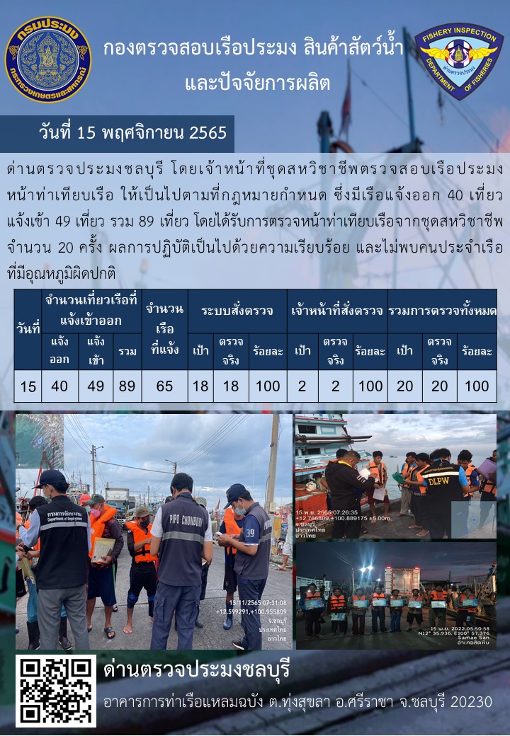 การปฏิบัติงานของเจ้าหน้าที่ด่านตรวจประมงชลบุรีประจำวันที่ ๑๕ พฤศจิกายน ๒๕๖๕..คลิก