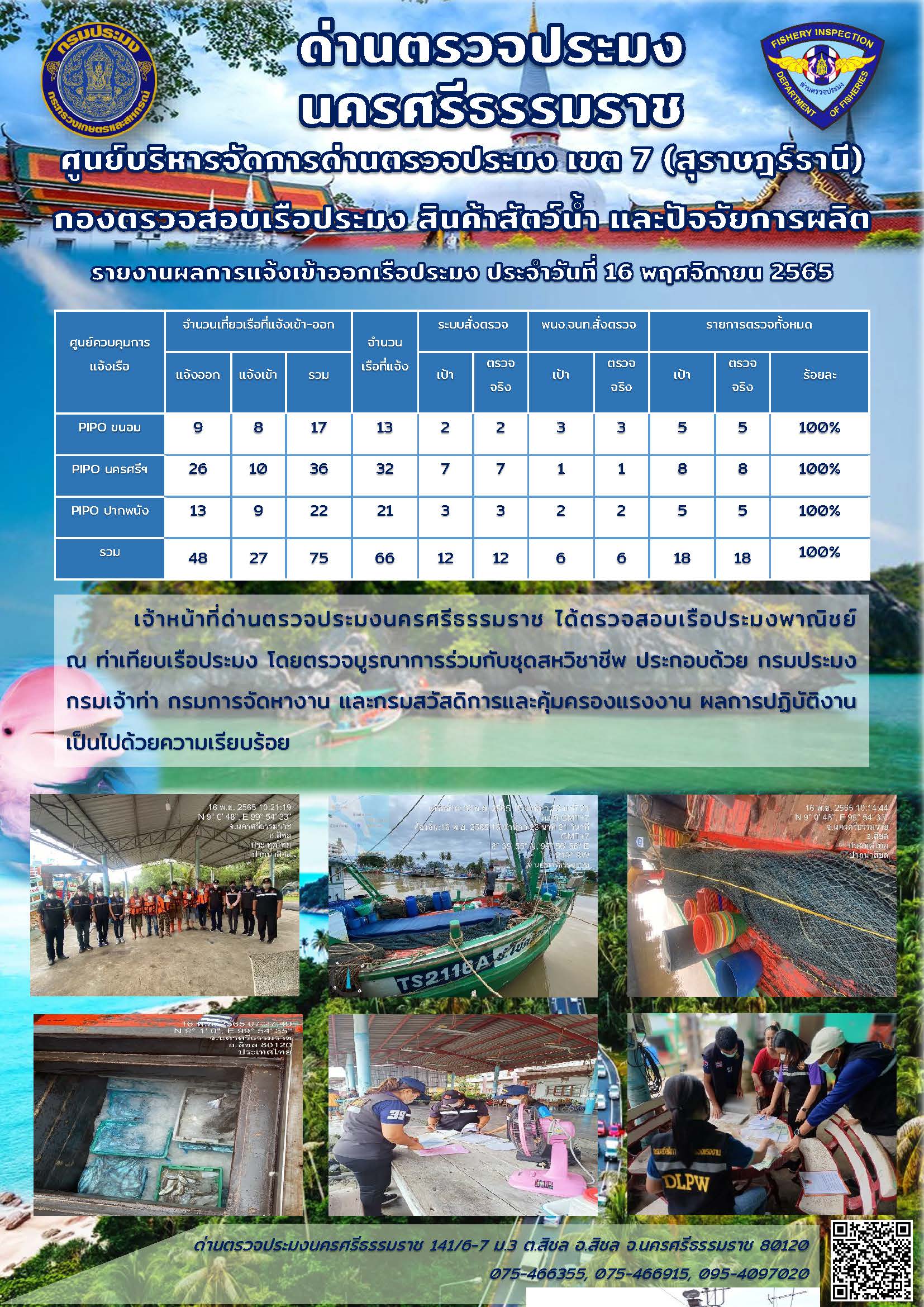รายงานการปฏิบัติงาน ประจำวันที่ 16 พฤศจิกายน 2565..คลิก