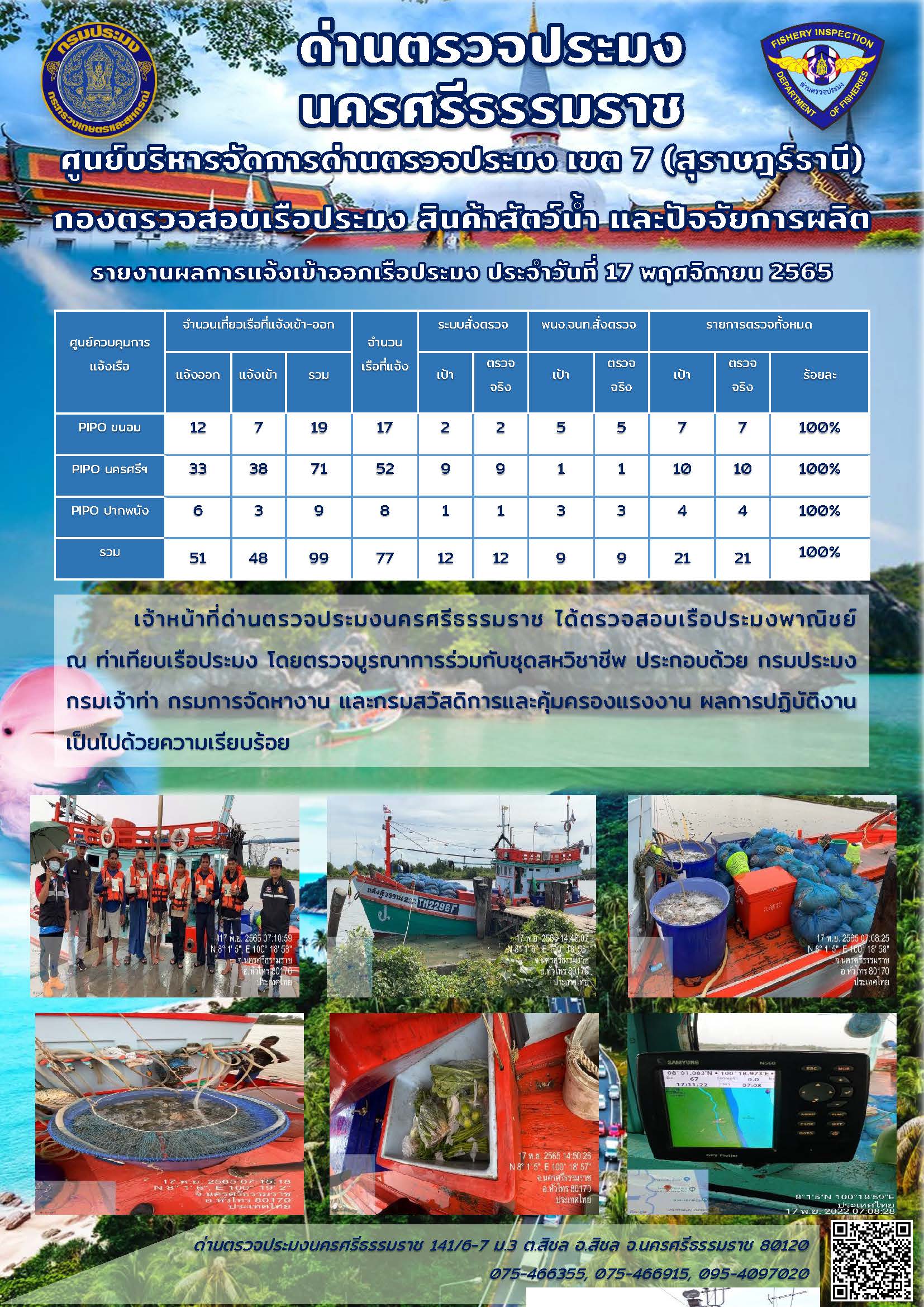 รายงานการปฏิบัติงาน ประจำวันที่ 17 พฤศจิกายน 2565..คลิก