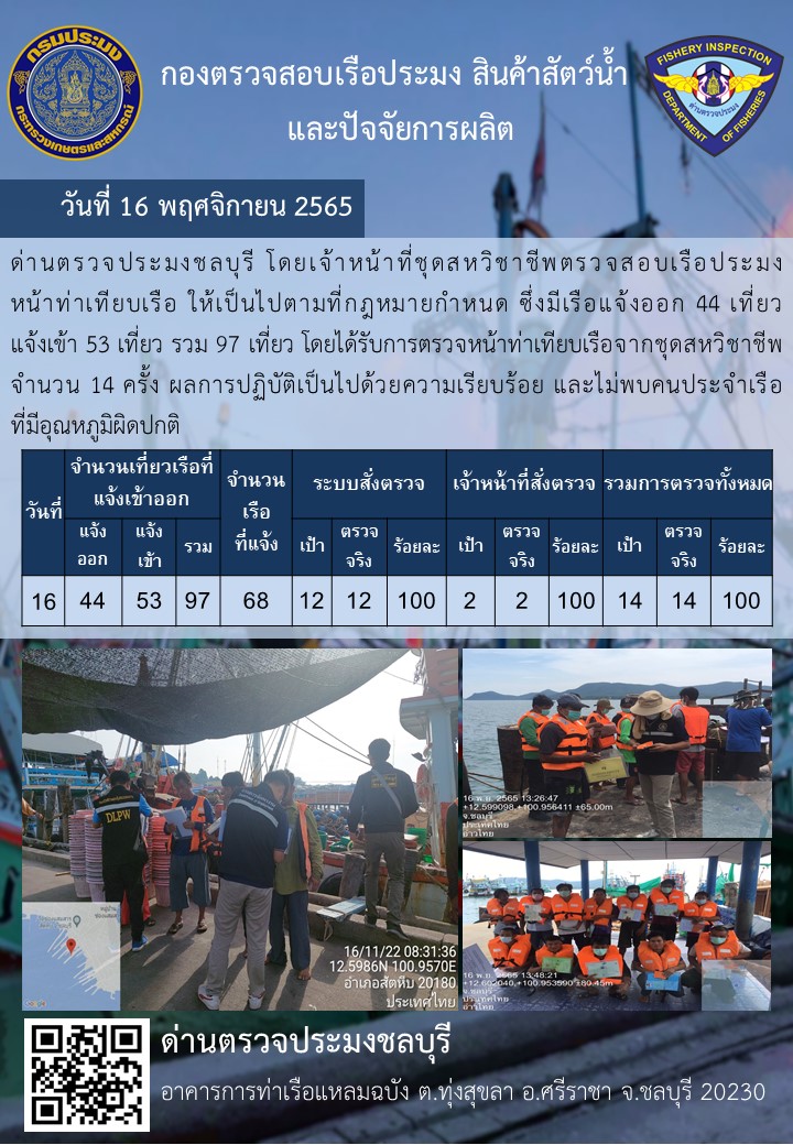 การปฏิบัติงานของเจ้าหน้าที่ด่านตรวจประมงชลบุรีประจำวันที่ ๑๖ พฤศจิกายน ๒๕๖๕..คลิก