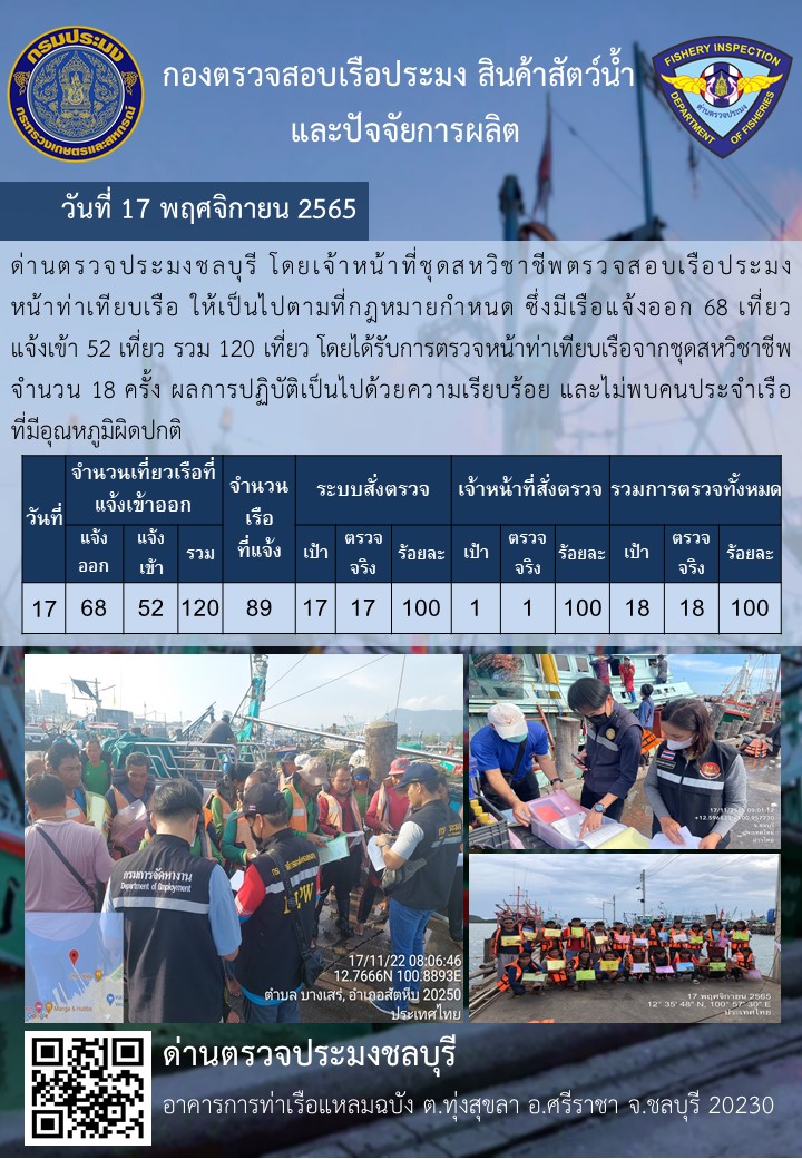 การปฏิบัติงานของเจ้าหน้าที่ด่านตรวจประมงชลบุรีประจำวันที่ ๑๗ พฤศจิกายน ๒๕๖๕..คลิก