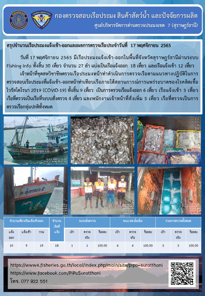 รายงานการปฏิบัติงานของศูนย์บริหารจัดการด่านตรวจประมงเขต 7 (สุราษฎร์ธานี) ประจำวันที่ 17 พฤศจิกายน 2565..คลิก