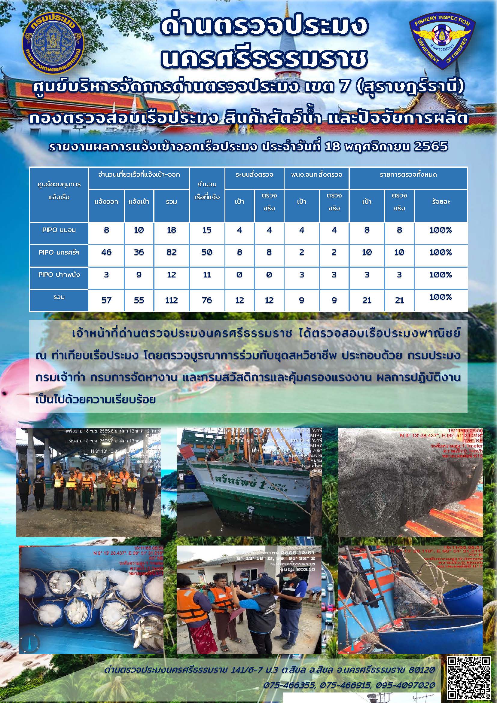 รายงานการปฏิบัติงาน ประจำวันที่ 18 พฤศจิกายน 2565..คลิก