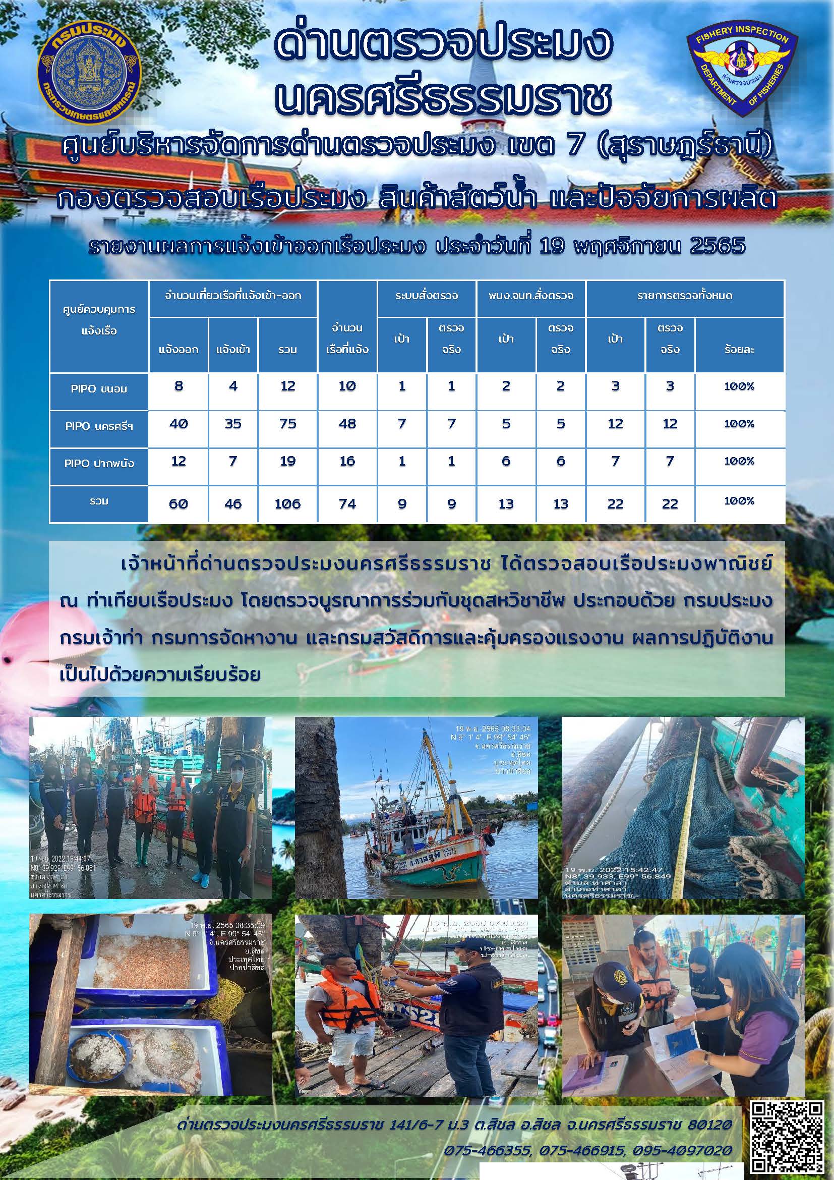 รายงานการปฏิบัติงาน ประจำวันที่ 19 พฤศจิกายน 2565..คลิก