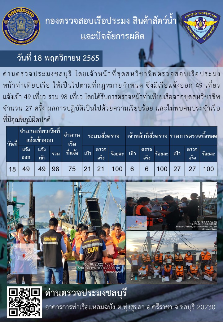 การปฏิบัติงานของเจ้าหน้าที่ด่านตรวจประมงชลบุรีประจำวันที่ ๑๘ พฤศจิกายน ๒๕๖๕..คลิก