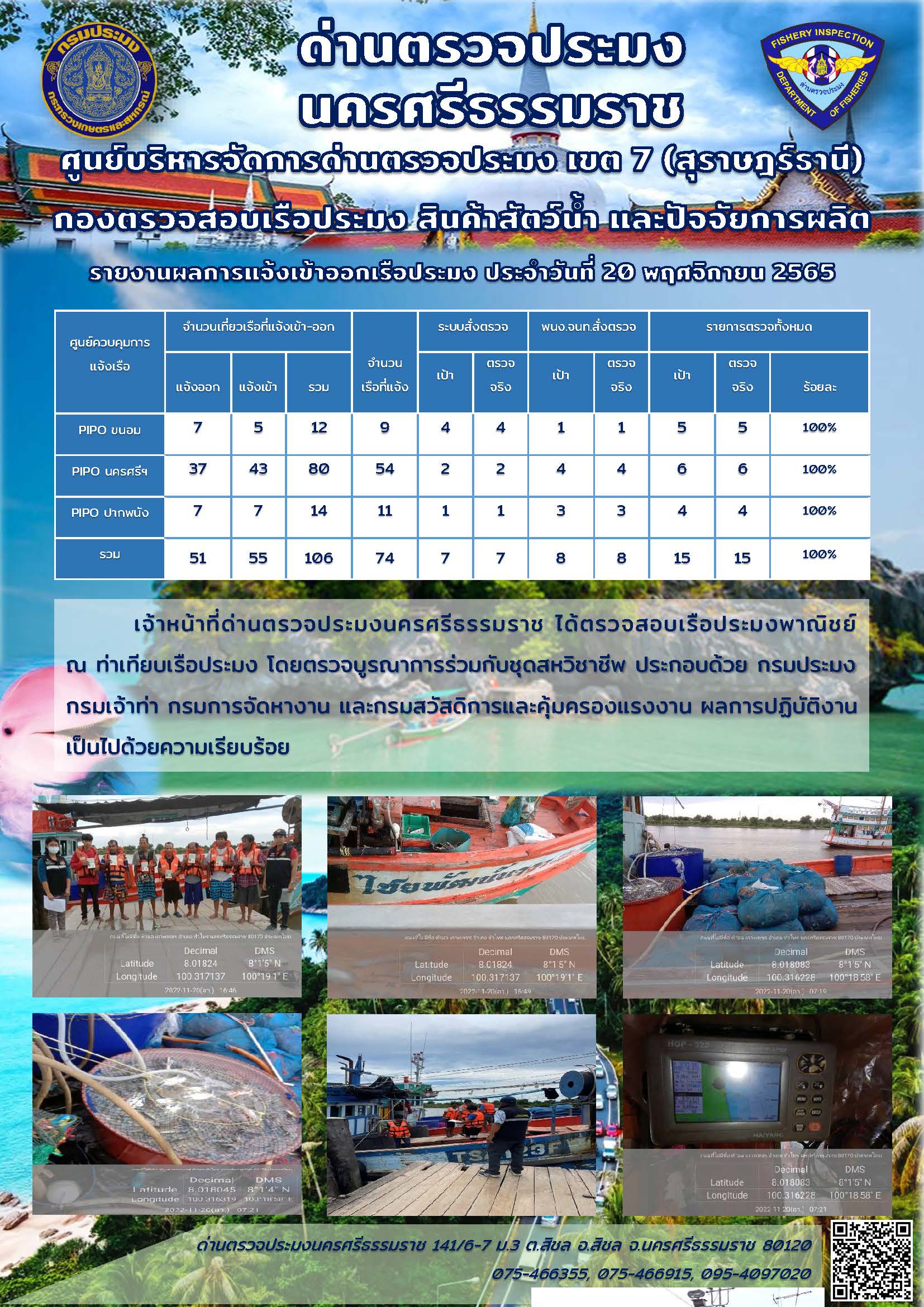 รายงานการปฏิบัติงาน ประจำวันที่ 20 พฤศจิกายน 2565..คลิก