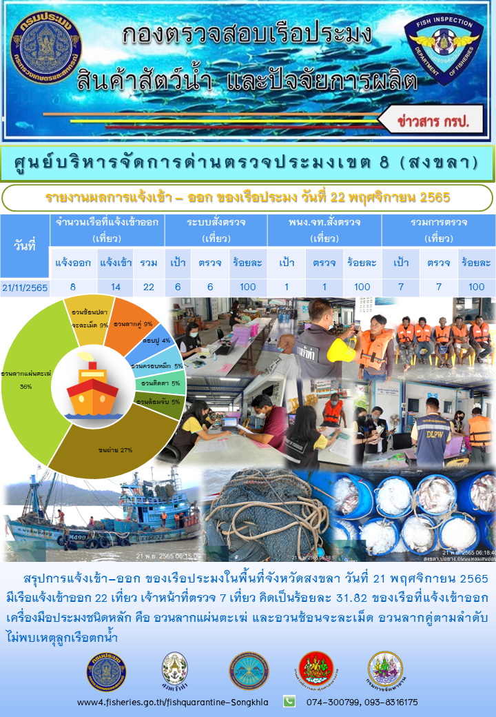 รายงานผลการแจ้งเข้า-ออกของเรือประมง วันที่ 22 พฤศจิกายน 2565..คลิก