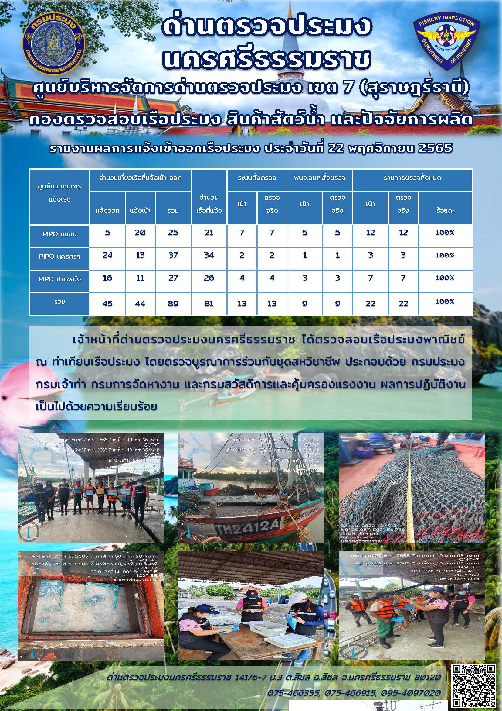 รายงานการปฏิบัติงาน ประจำวันที่ 22 พฤศจิกายน 2565..คลิก