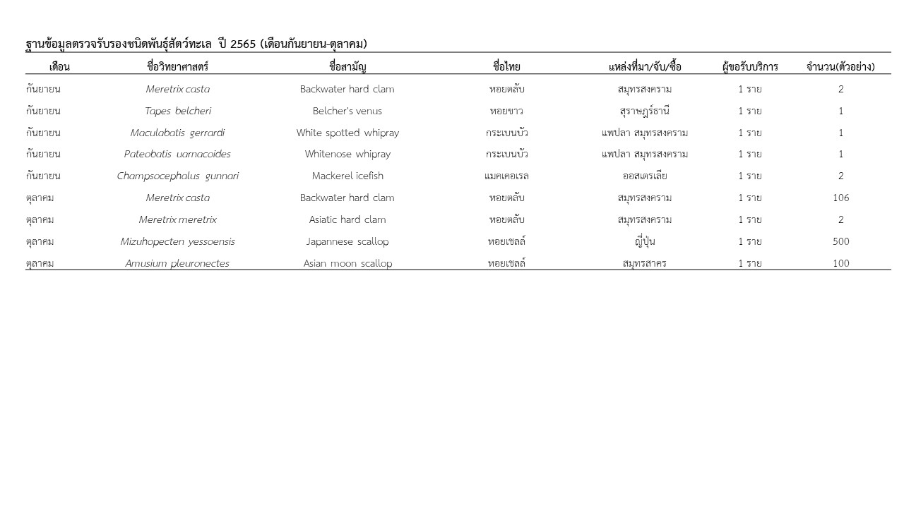 ผลการตรวจรับรองชนิดพันธุ์สัตว์ทะเล ประจำเดือนกันยายนถึงเดือนตุลาคม 2565..คลิก