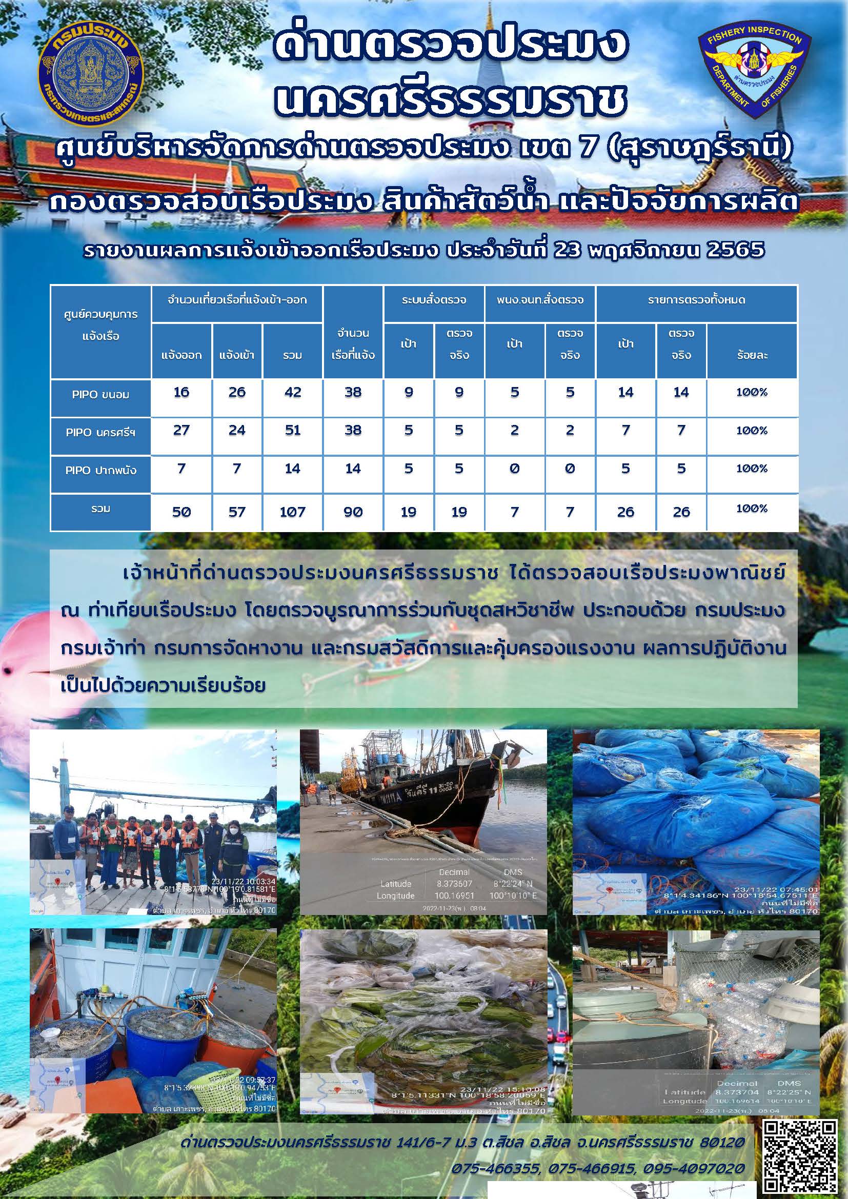 รายงานการปฏิบัติงาน ประจำวันที่ 23 พฤศจิกายน 2565..คลิก