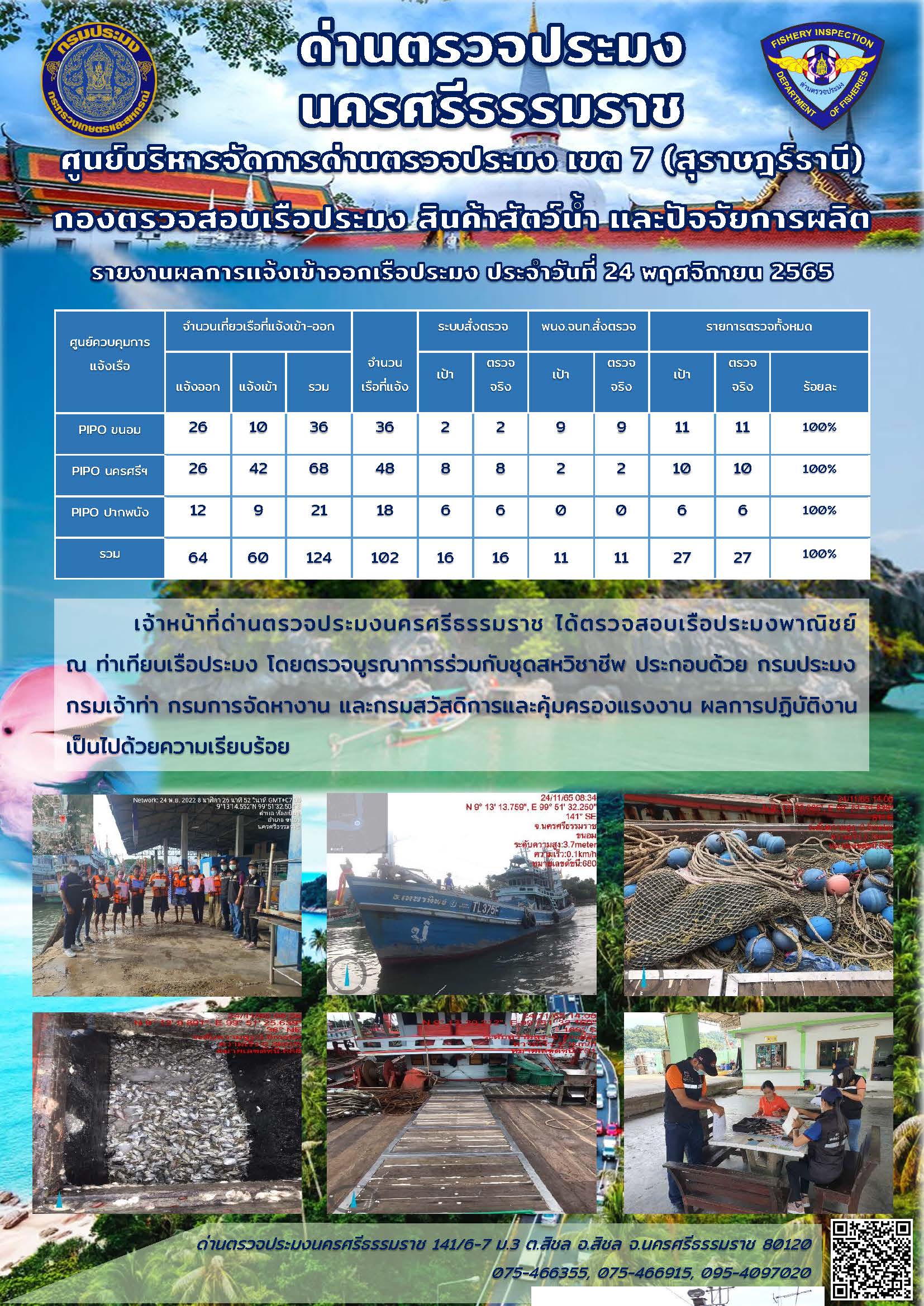 รายงานการปฏิบัติงาน ประจำวันที่ 24 พฤศจิกายน 2565..คลิก