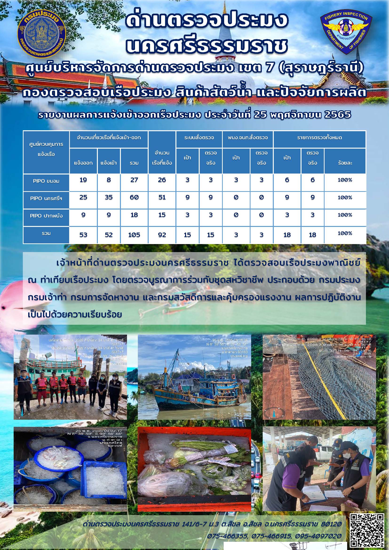 รายงานการปฏิบัติงาน ประจำวันที่ 25 พฤศจิกายน 2565..คลิก