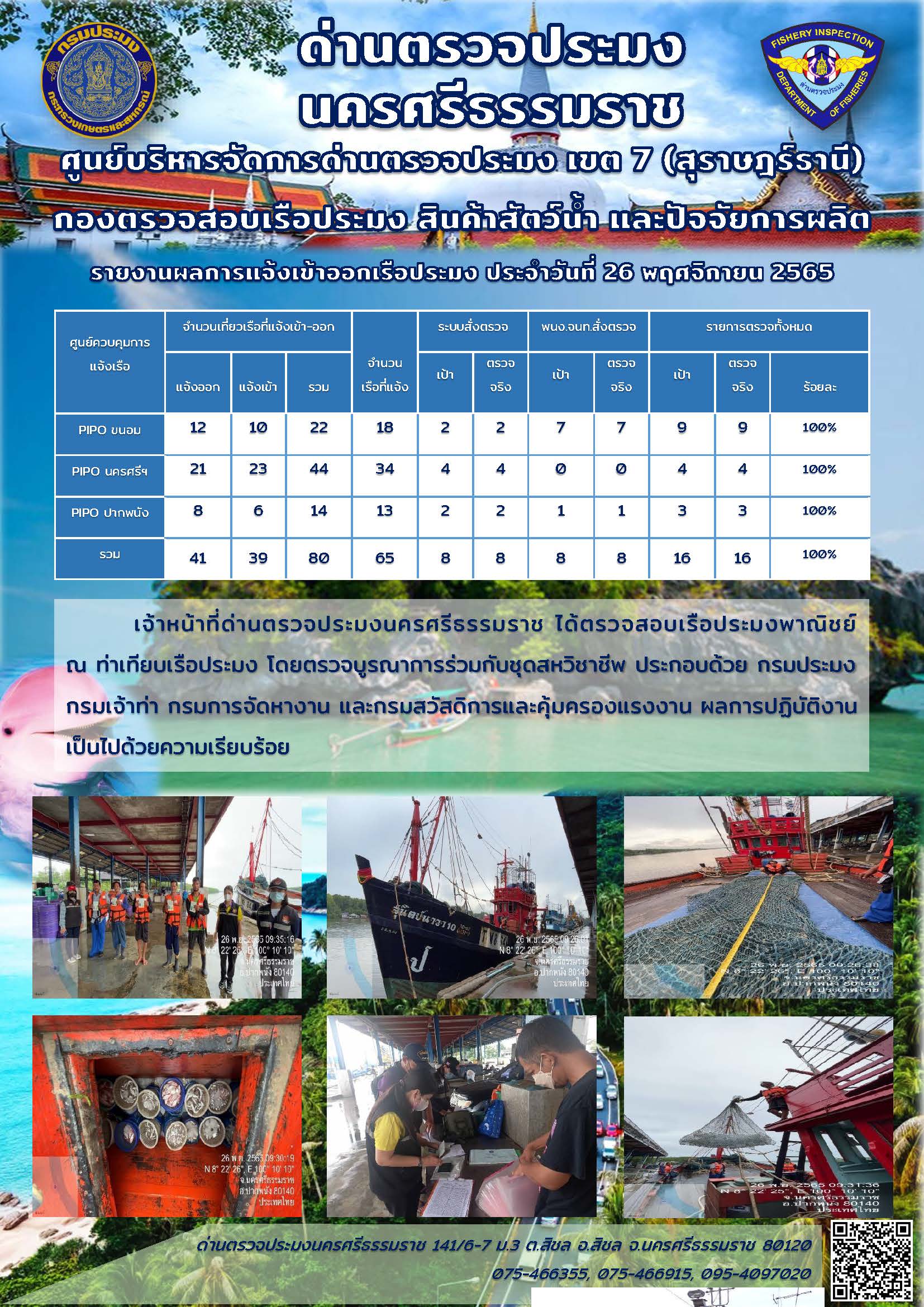 รายงานการปฏิบัติงาน ประจำวันที่ 26 พฤศจิกายน 2565..คลิก