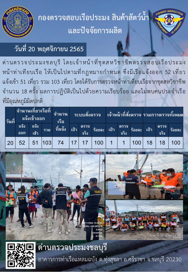 การปฏิบัติงานของเจ้าหน้าที่ด่านตรวจประมงชลบุรีประจำวันที่ ๒๐ พฤศจิกายน ๒๕๖๕..คลิก