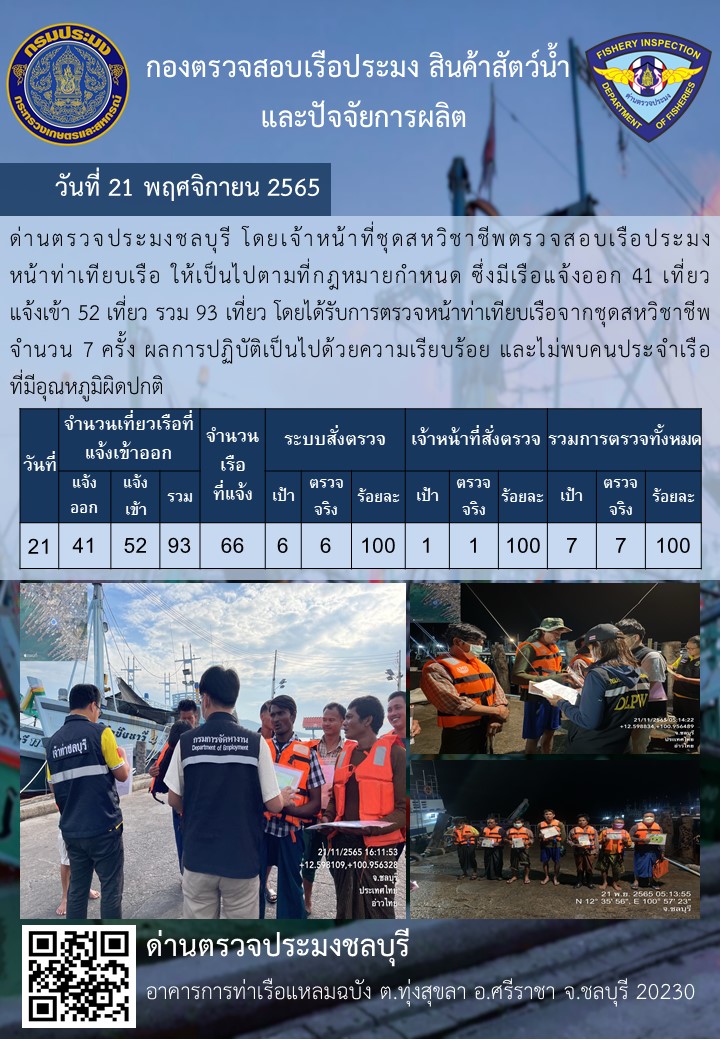 การปฏิบัติงานของเจ้าหน้าที่ด่านตรวจประมงชลบุรีประจำวันที่ ๒๑ พฤศจิกายน ๒๕๖๕..คลิก