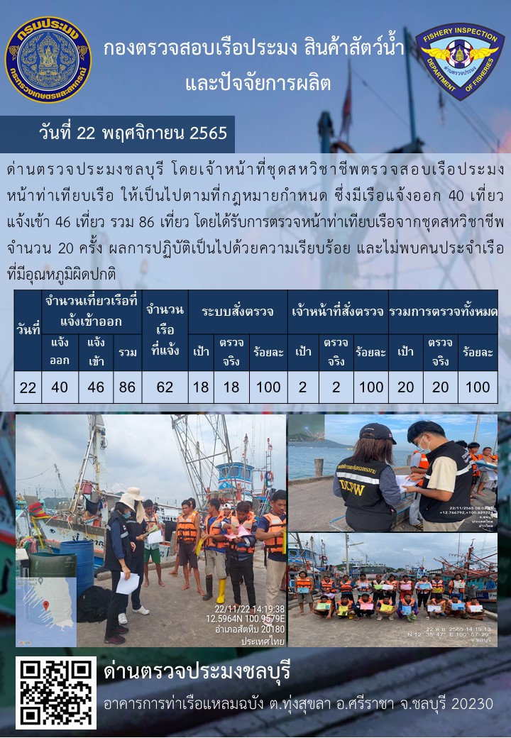 การปฏิบัติงานของเจ้าหน้าที่ด่านตรวจประมงชลบุรีประจำวันที่ ๒๒ พฤศจิกายน ๒๕๖๕..คลิก
